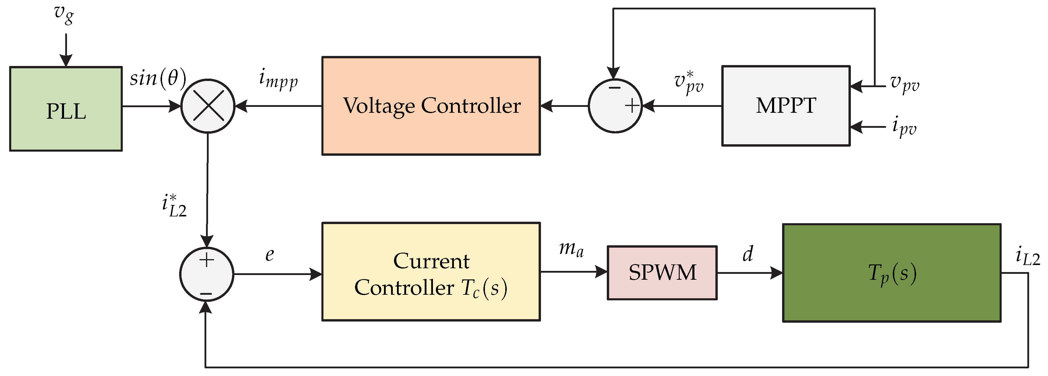 Sensors 21 06486 g009