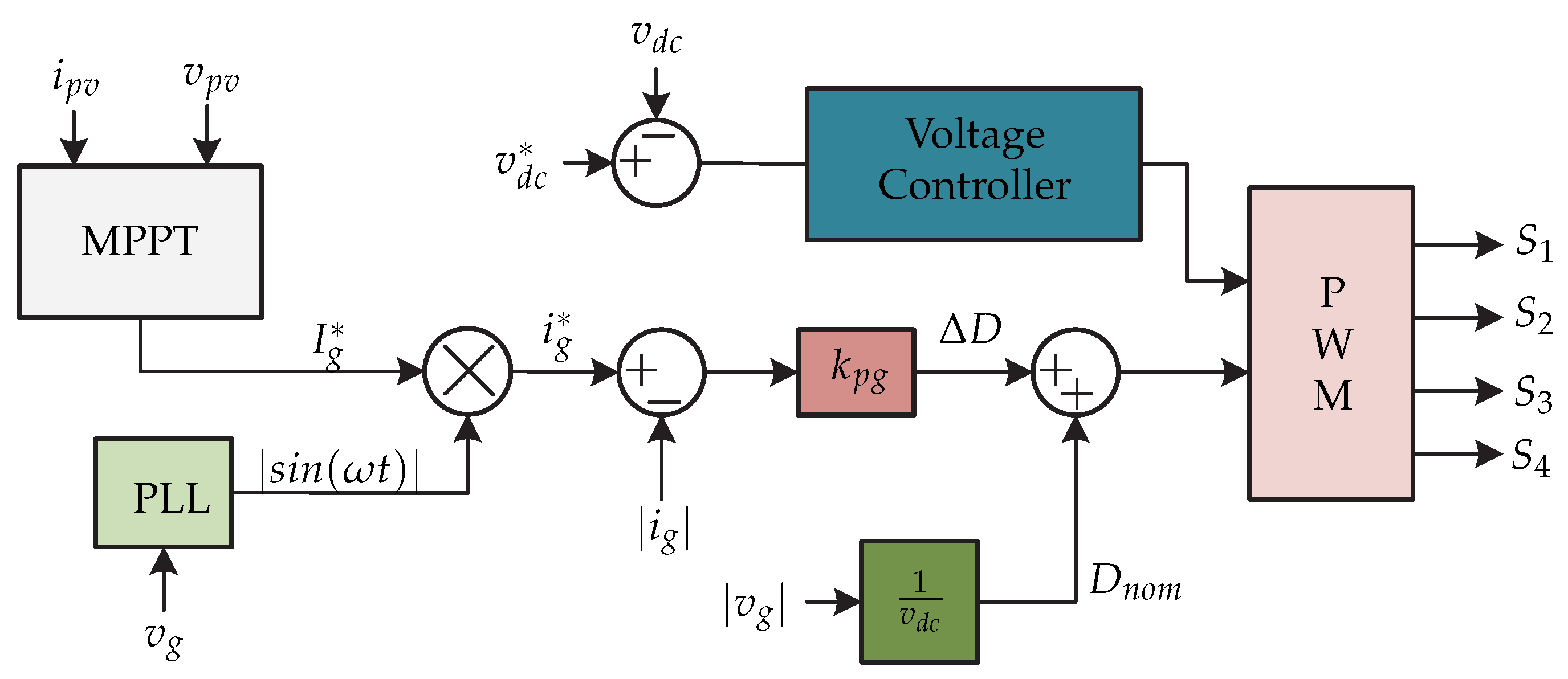 Sensors 21 06486 g015