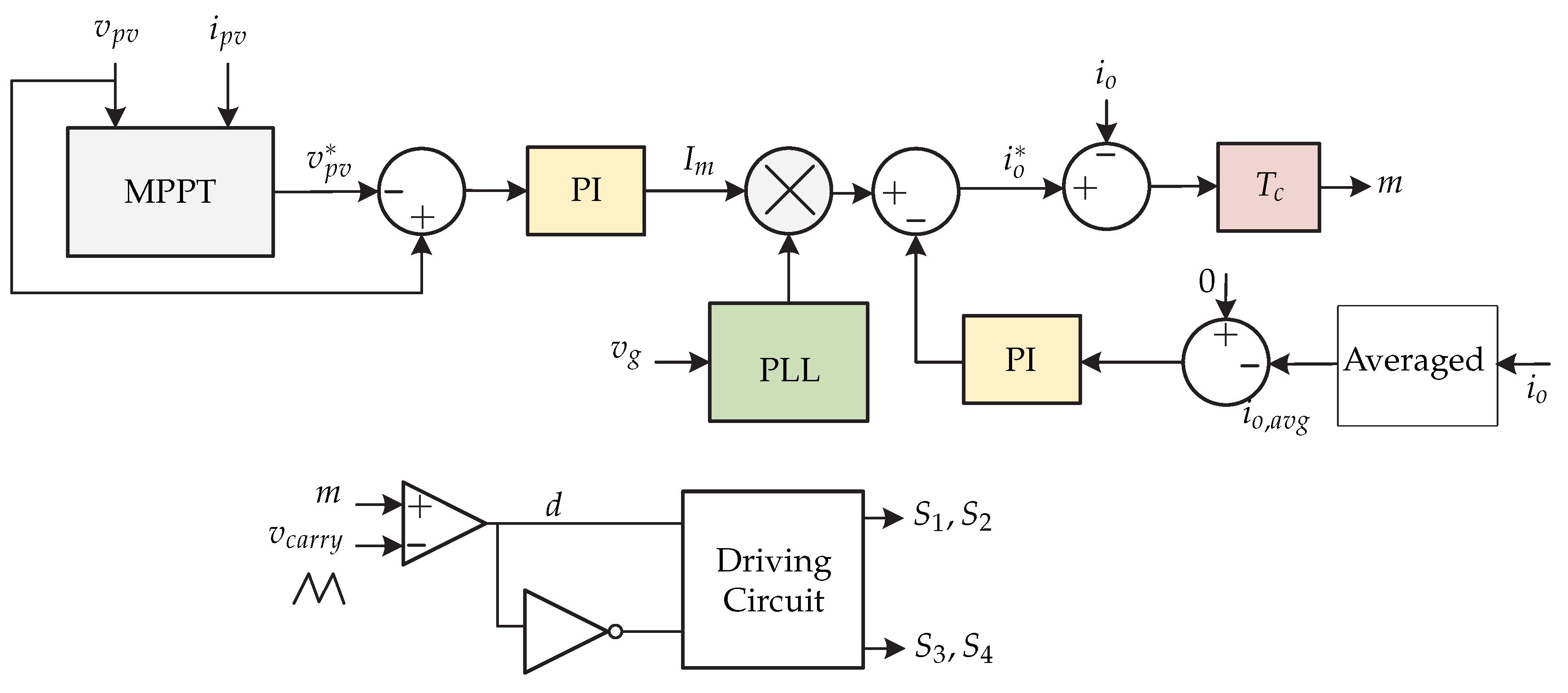 Sensors 21 06486 g017