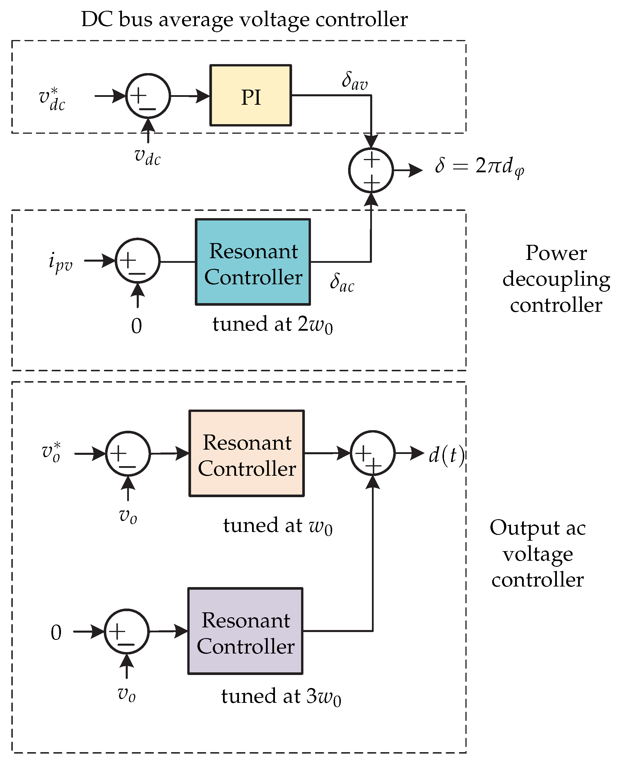 Sensors 21 06486 g023