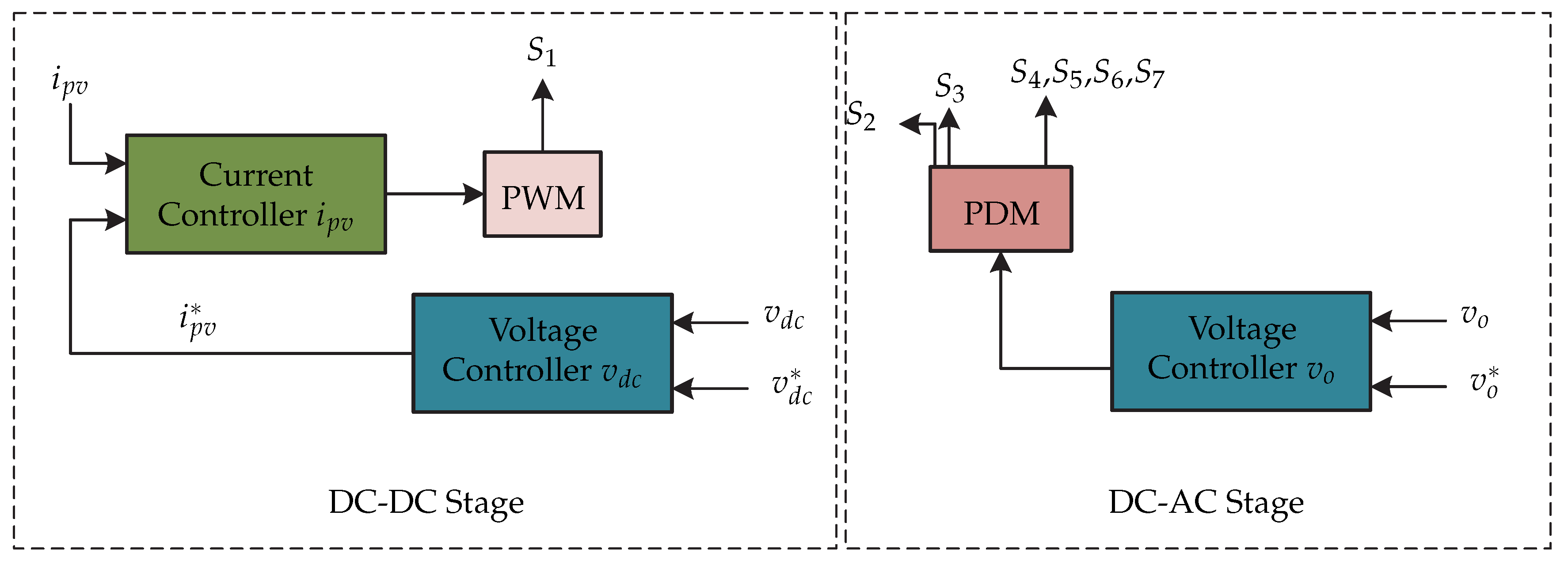 Sensors 21 06486 g025