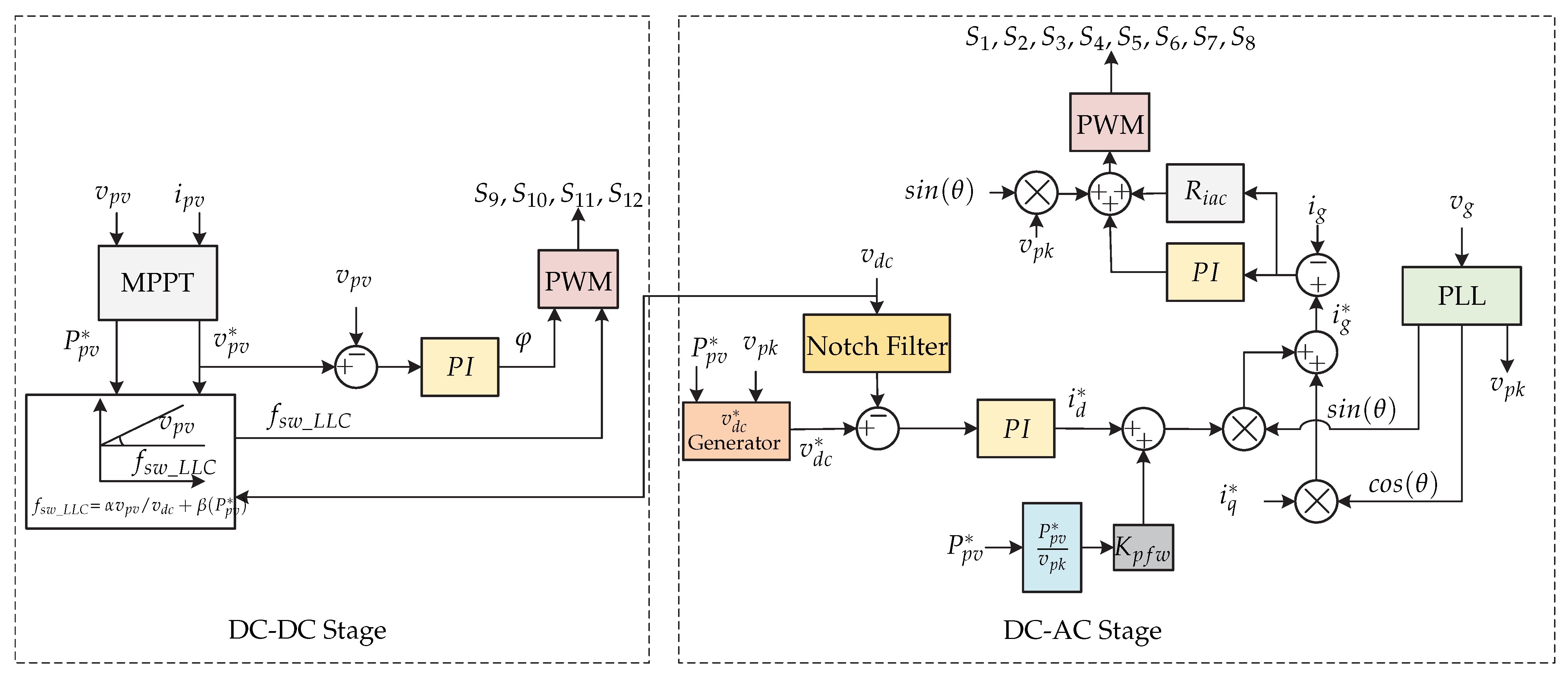 Sensors 21 06486 g027