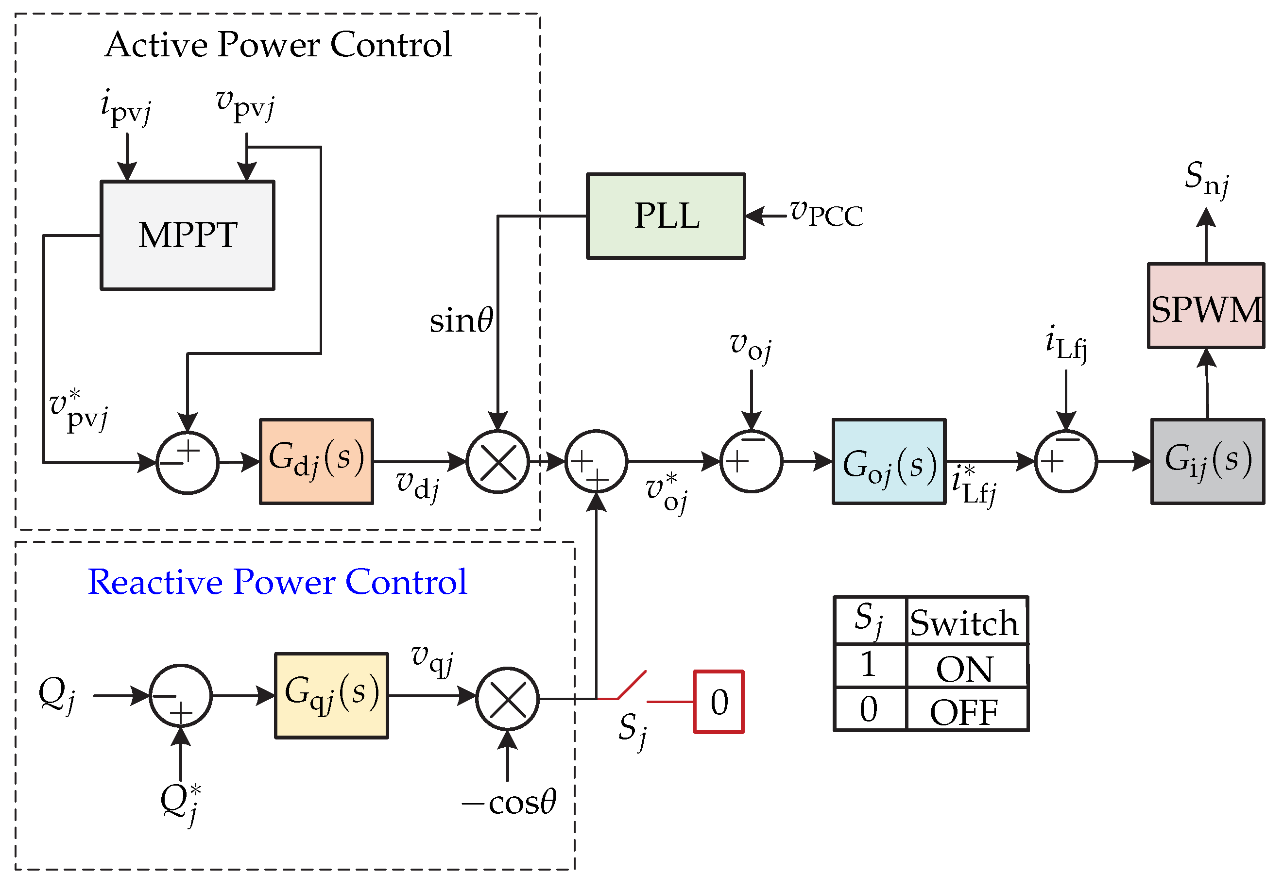 Sensors 21 06486 g029