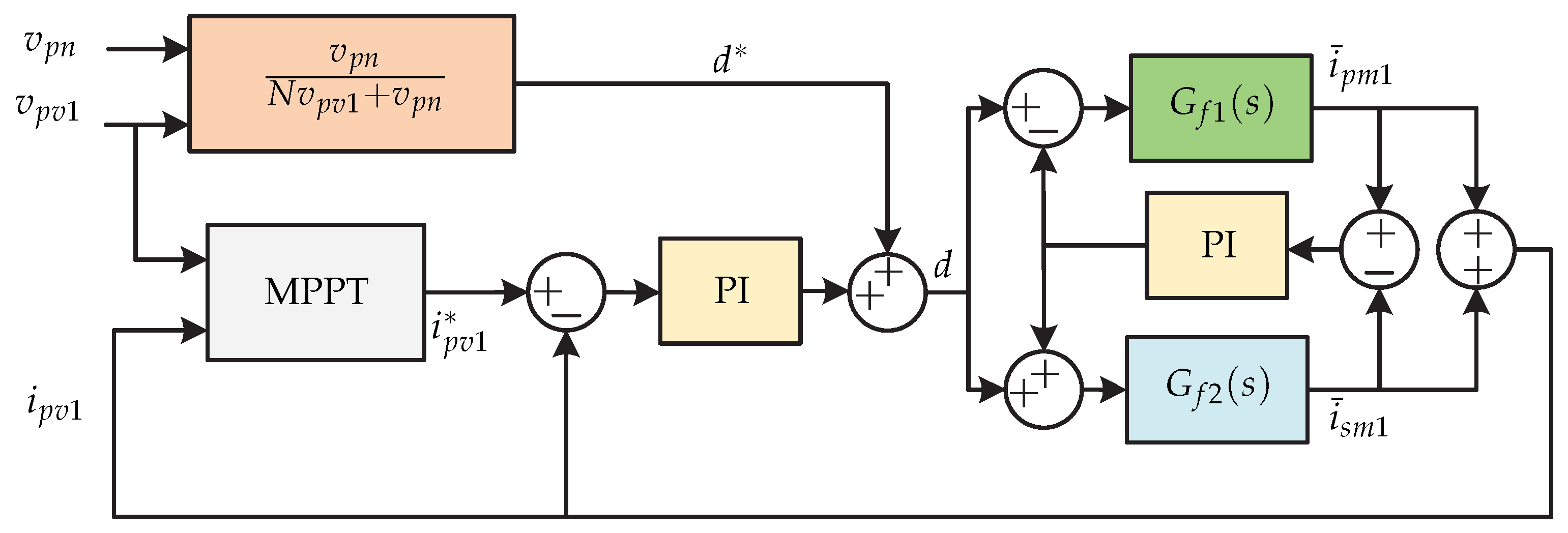 Sensors 21 06486 g031