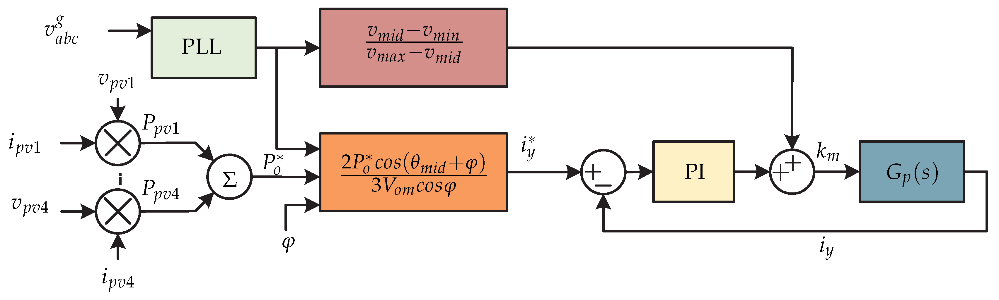 Sensors 21 06486 g032