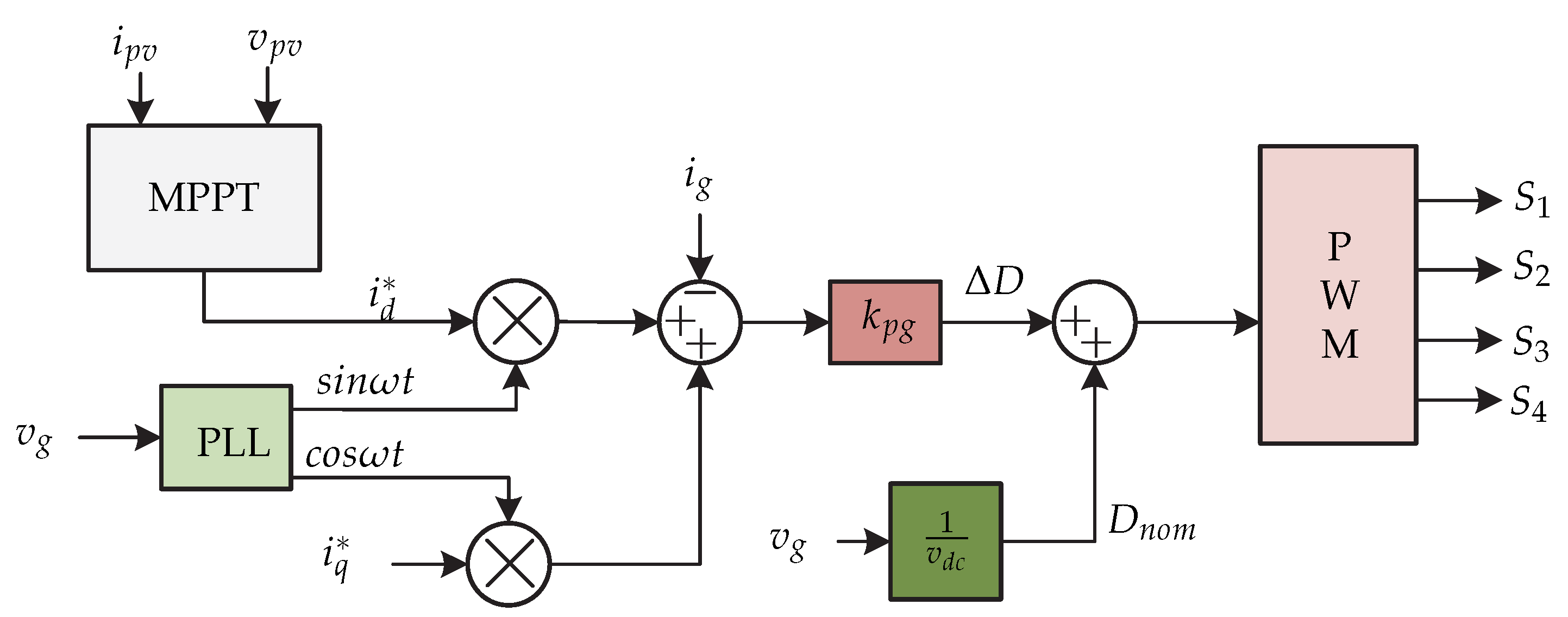 Sensors 21 06486 g033