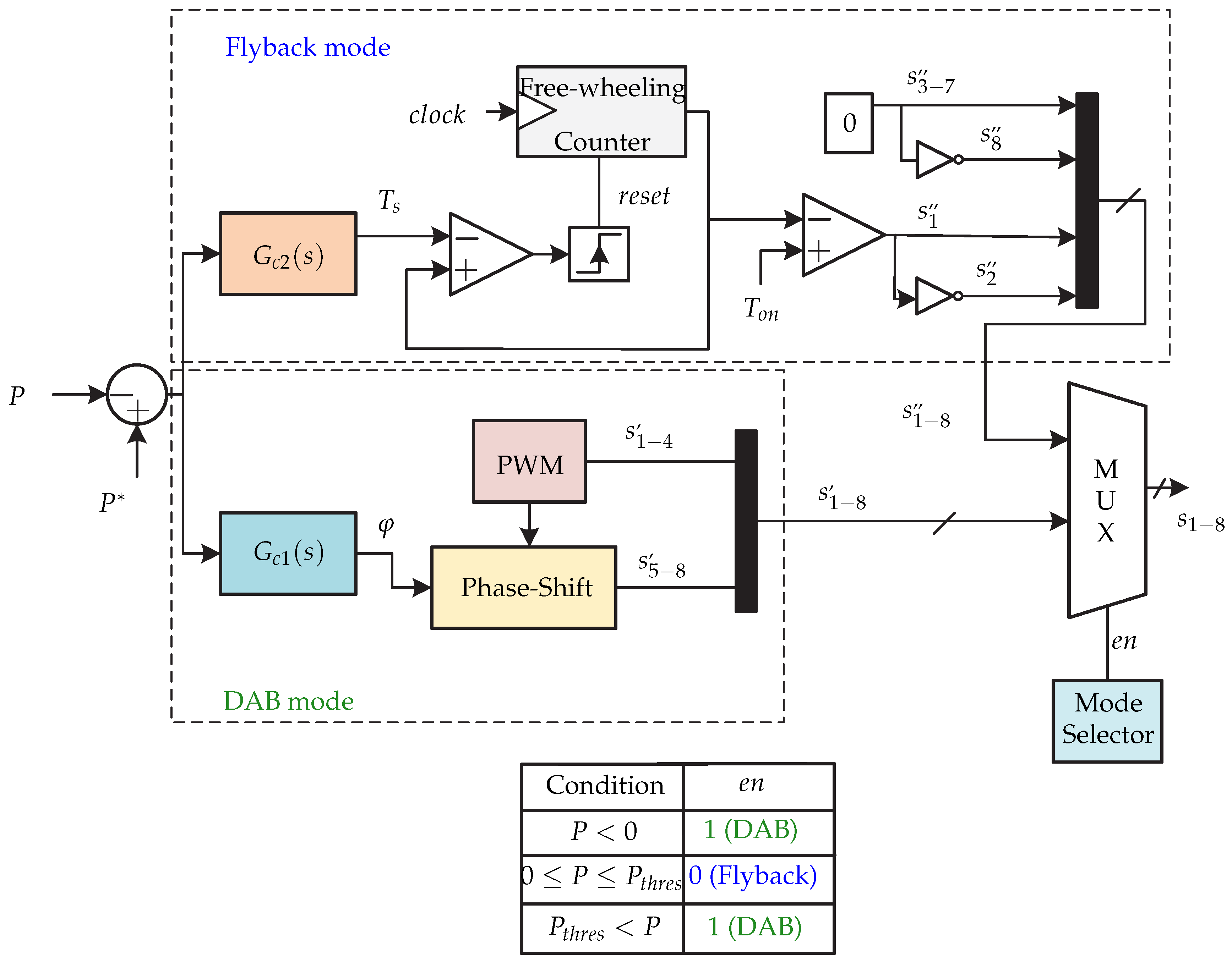 Sensors 21 06486 g035
