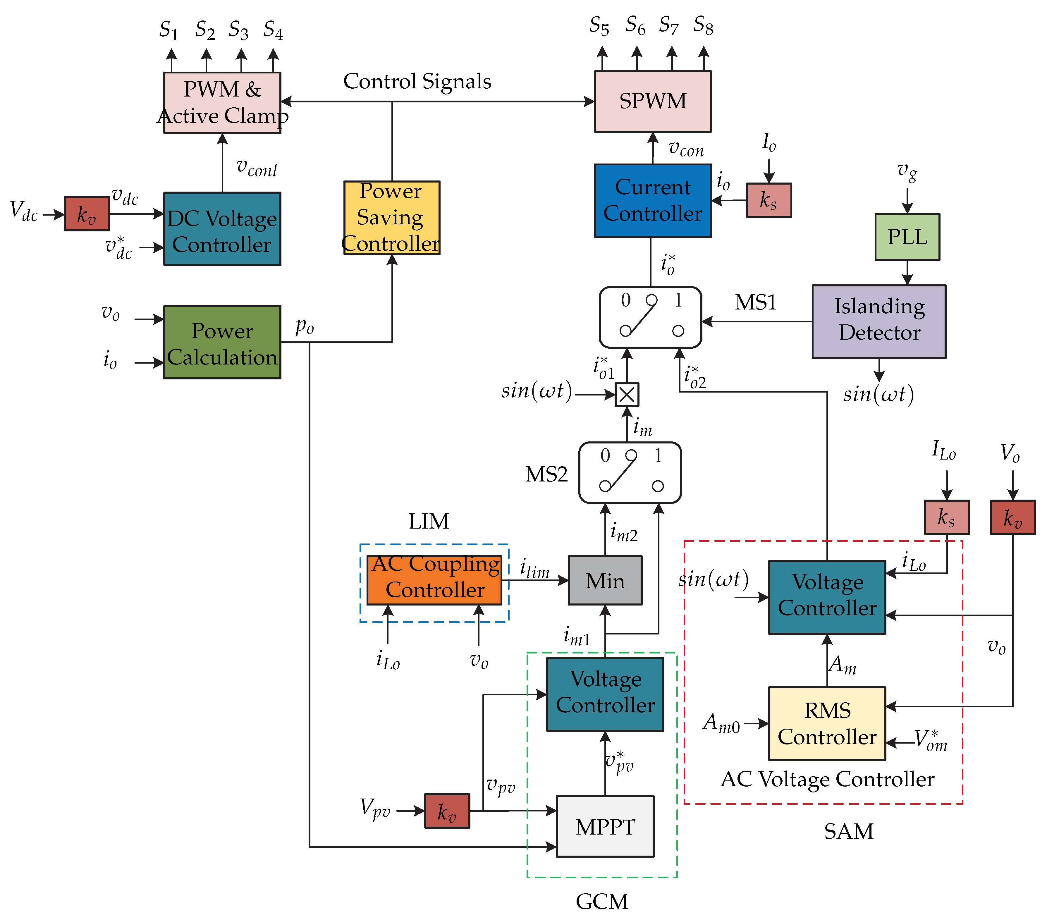 Sensors 21 06486 g036