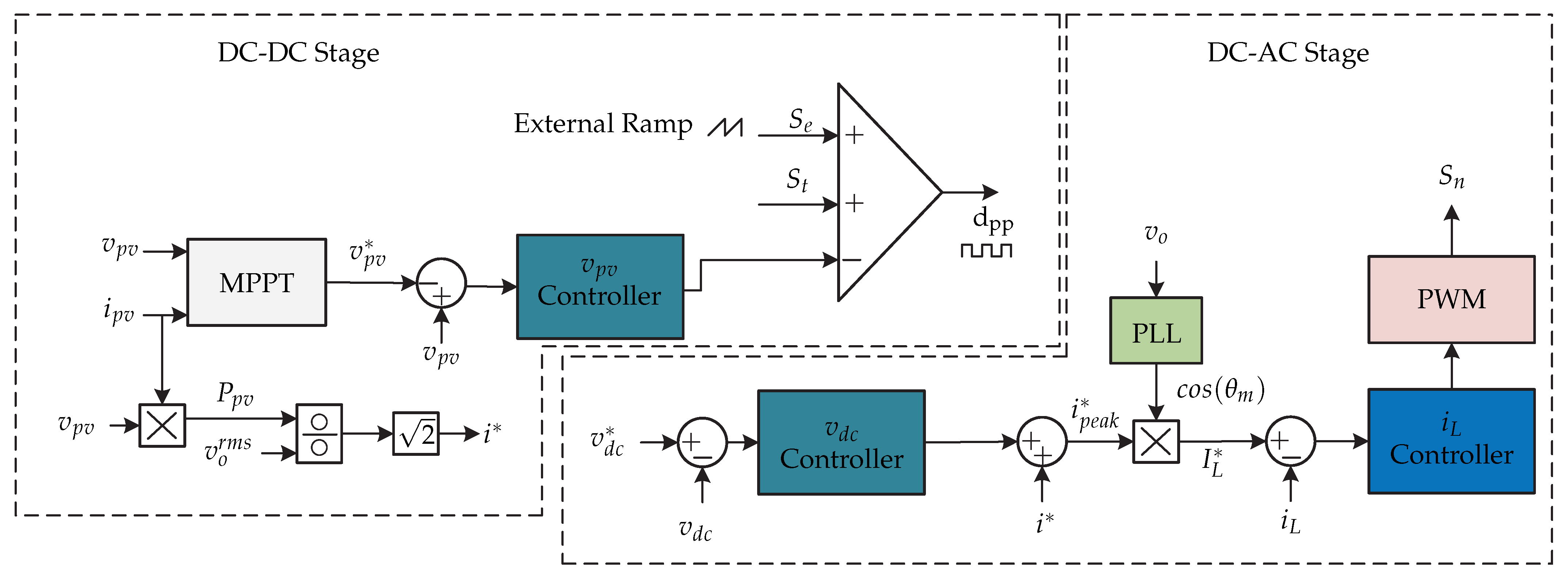 Sensors 21 06486 g039
