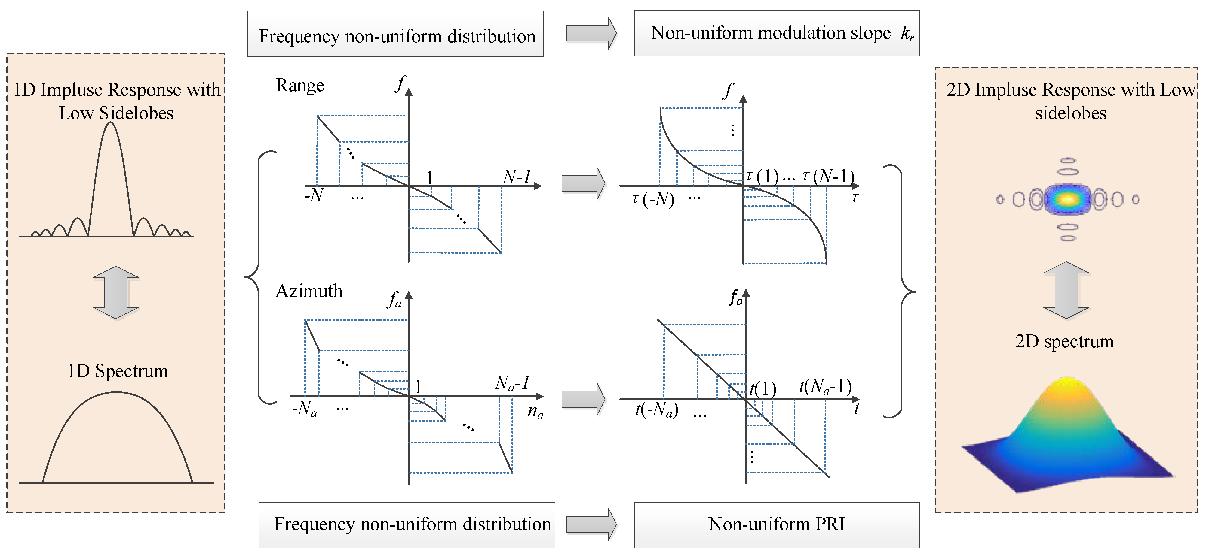 Sensors 21 06487 g001