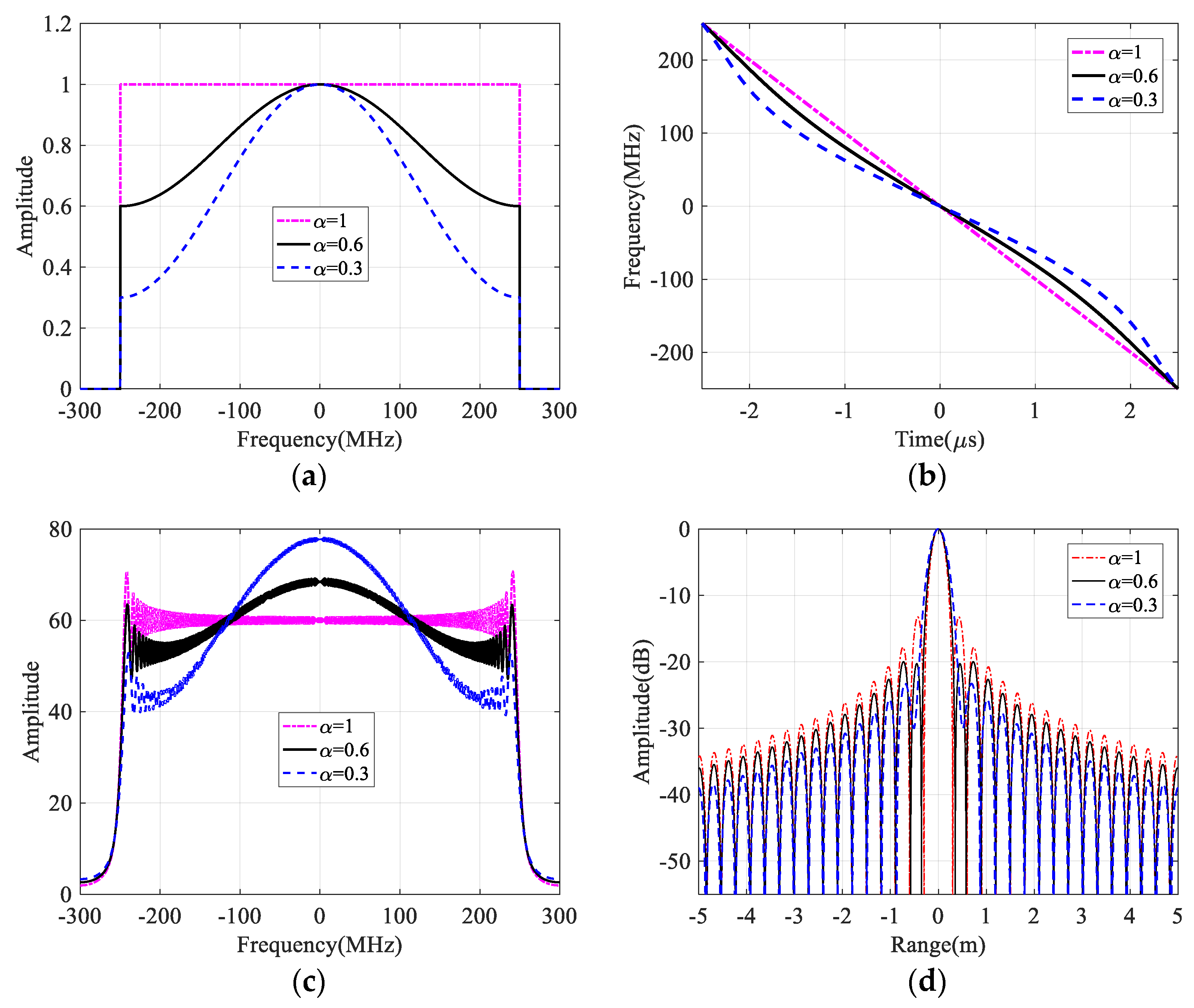 Sensors 21 06487 g003