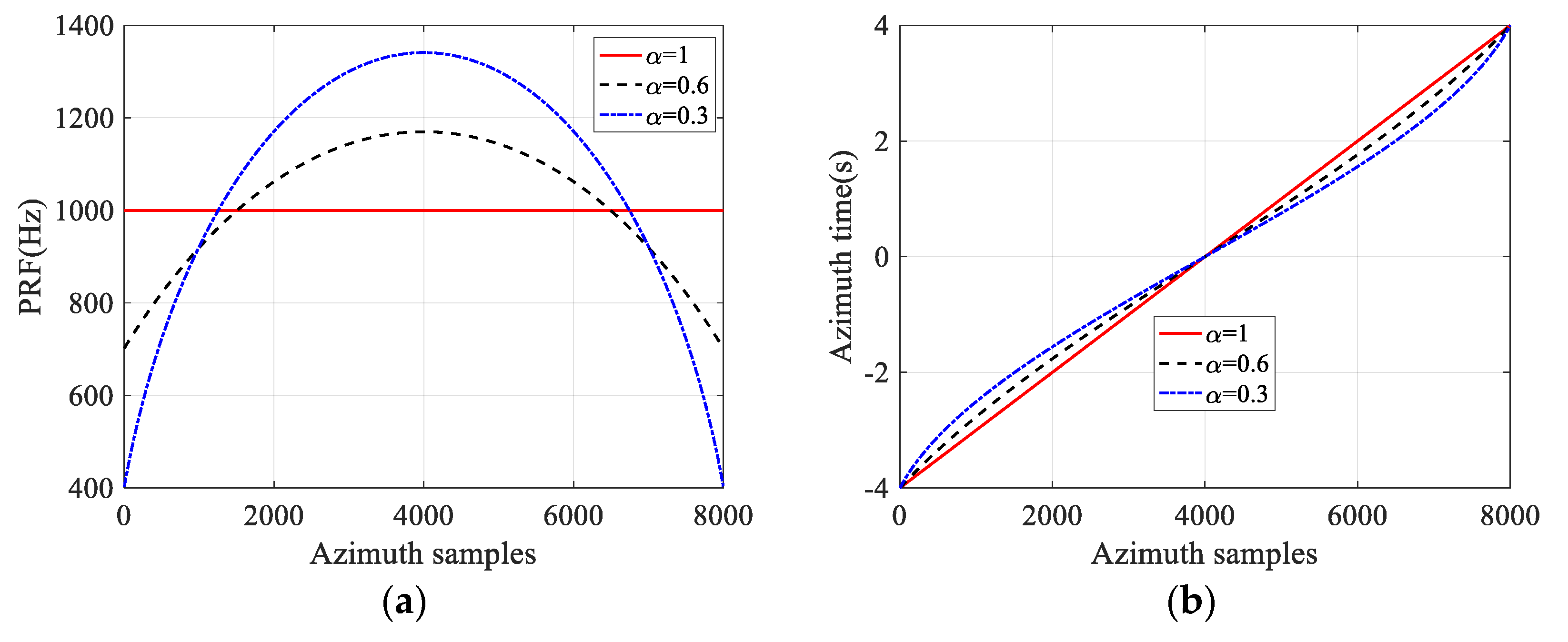 Sensors 21 06487 g004a