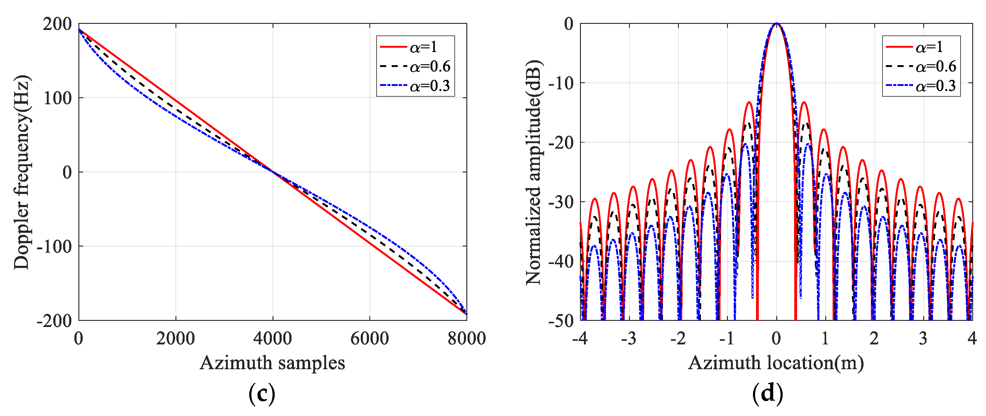 Sensors 21 06487 g004b