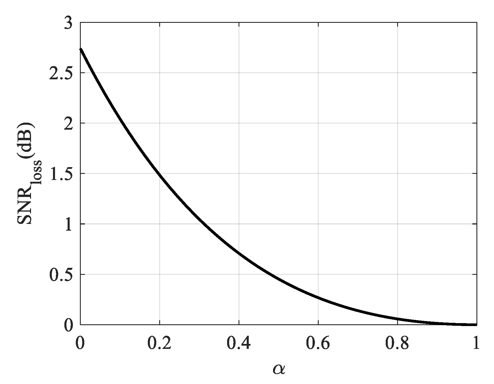 Sensors 21 06487 g006