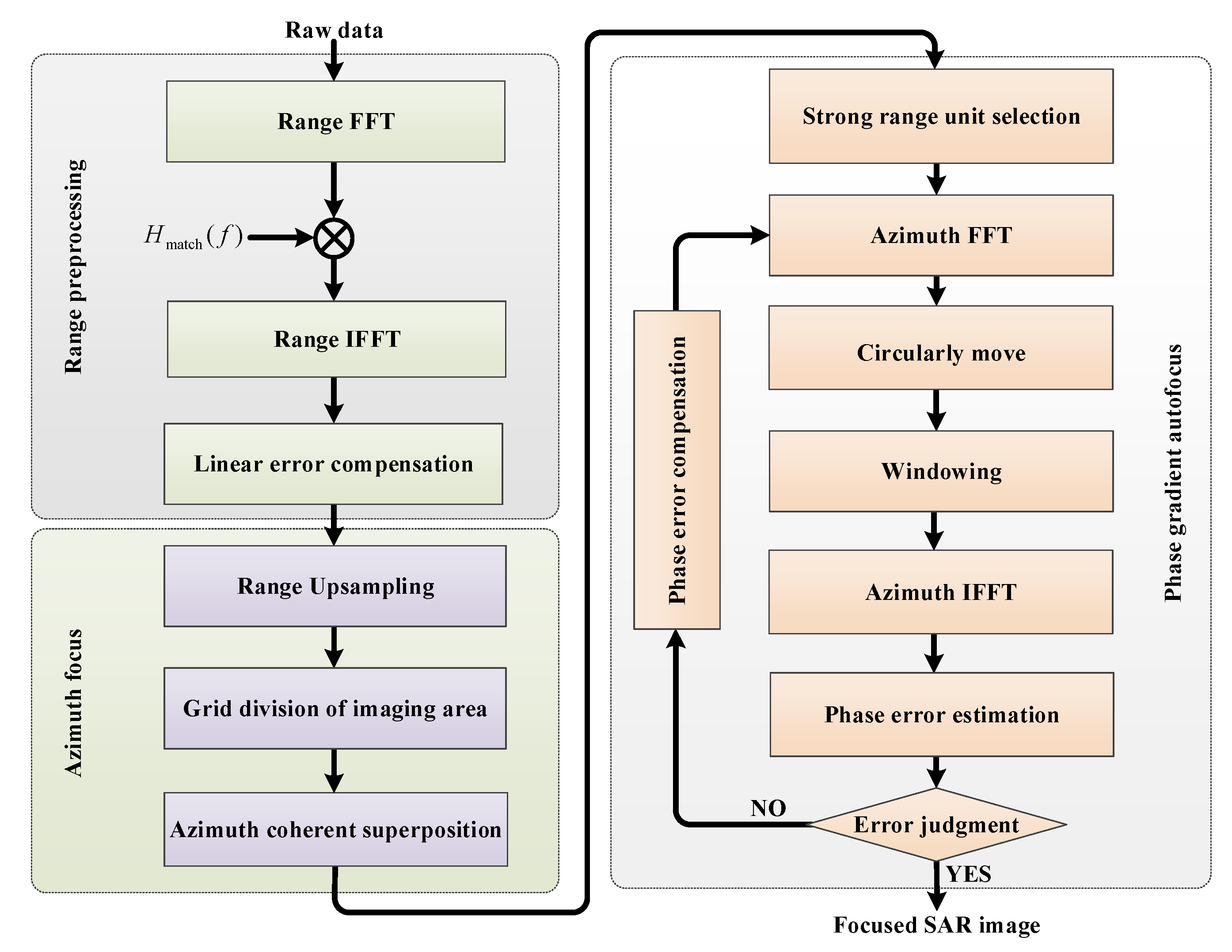 Sensors 21 06487 g007