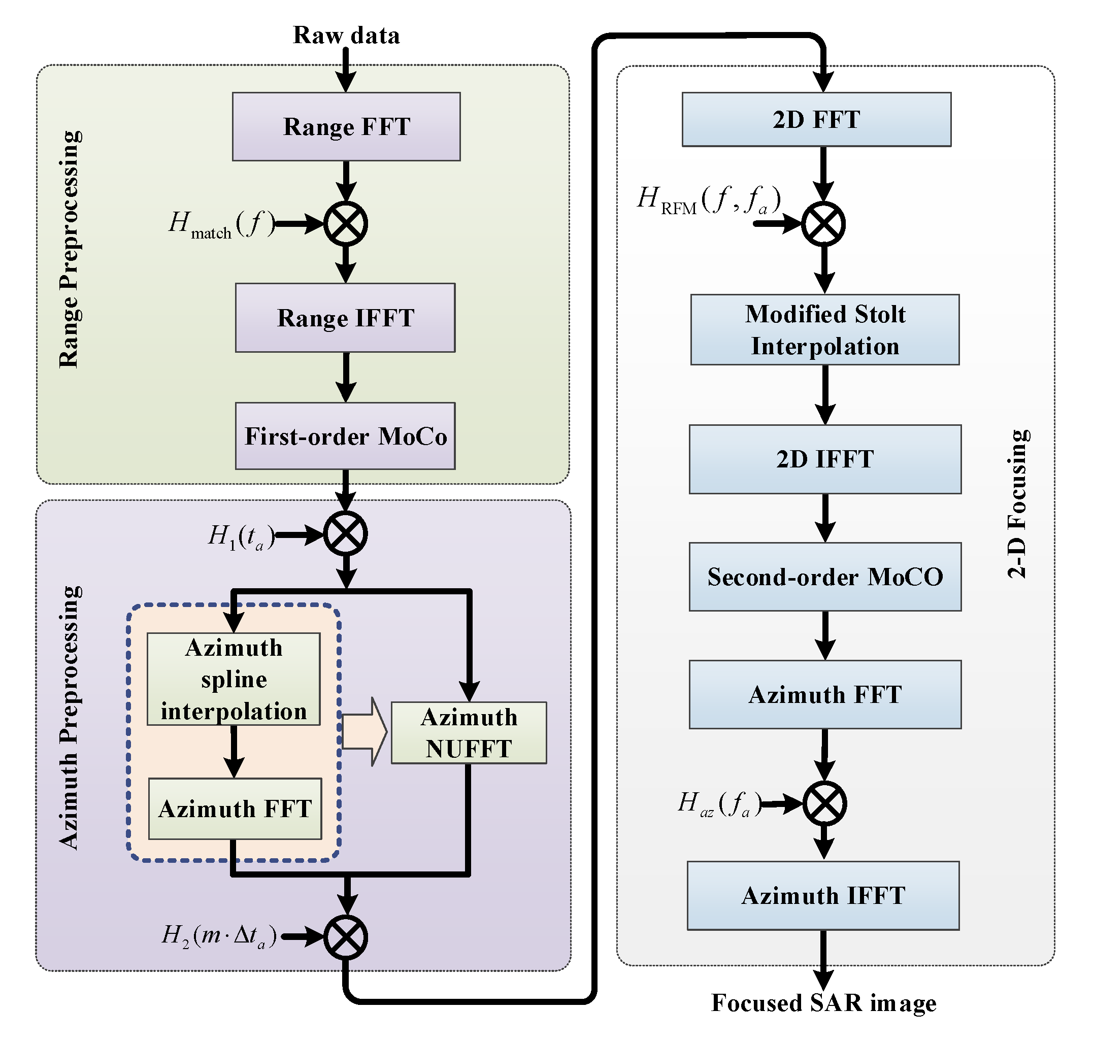 Sensors 21 06487 g008