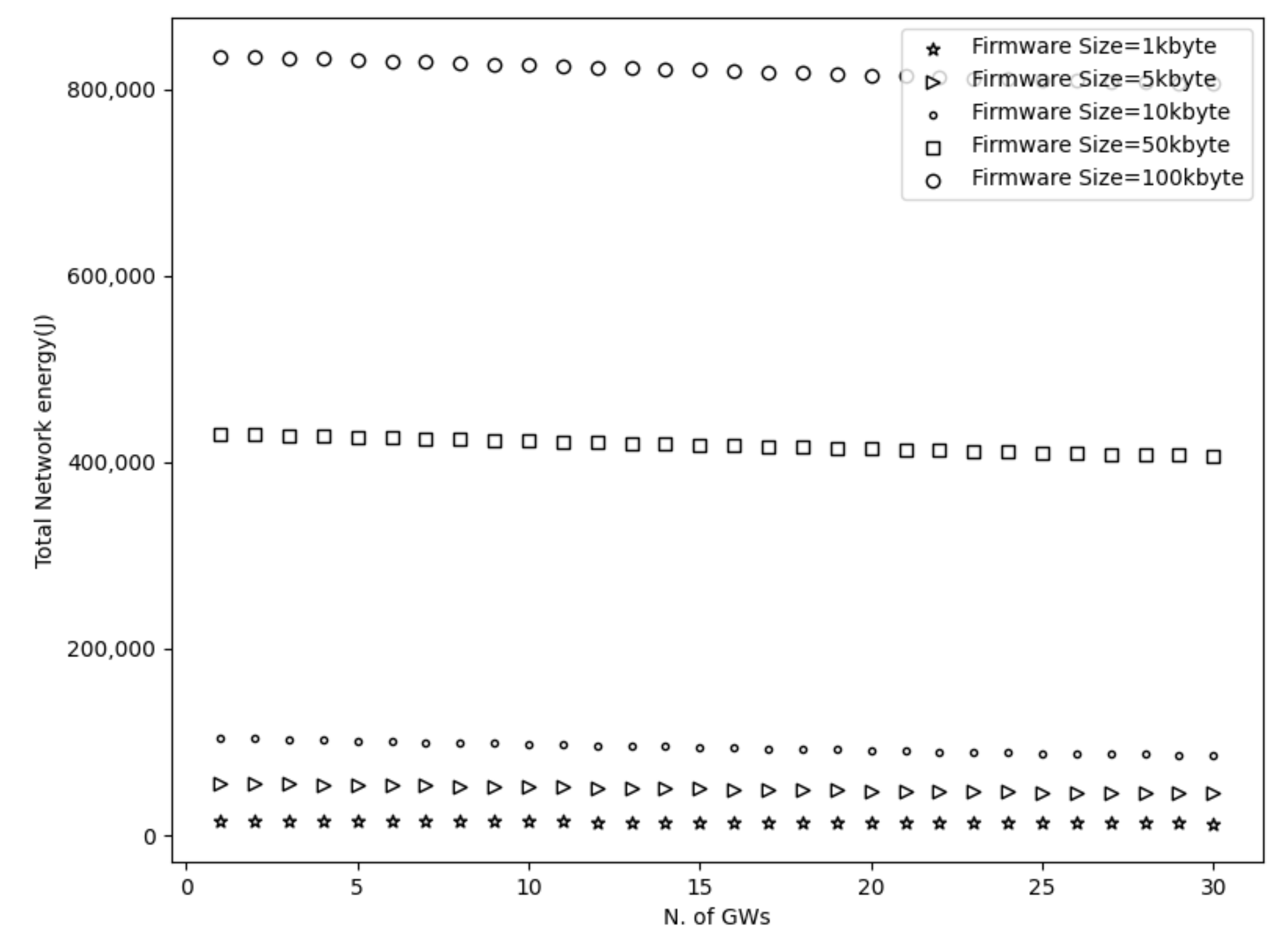 Sensors 21 06488 g003