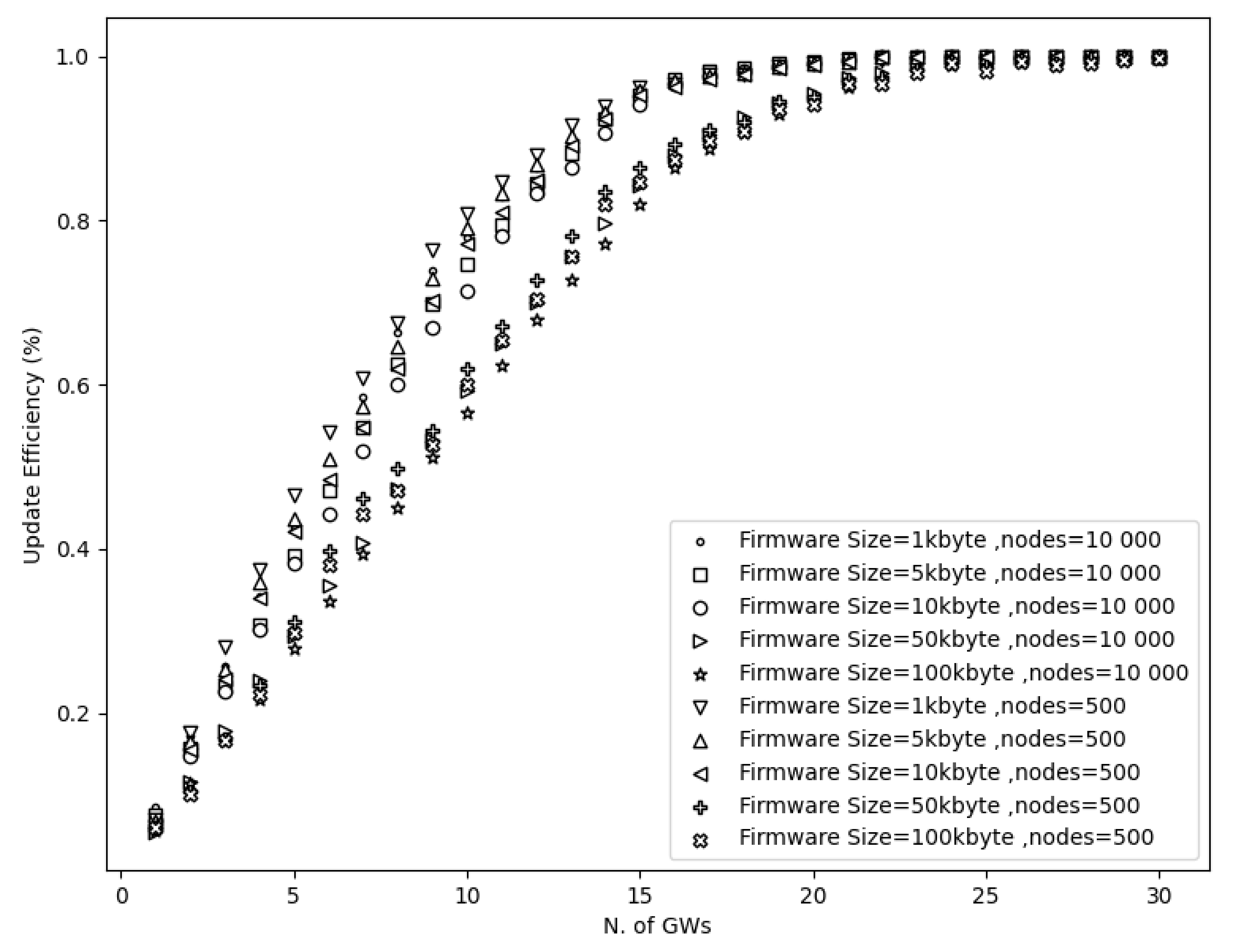 Sensors 21 06488 g008