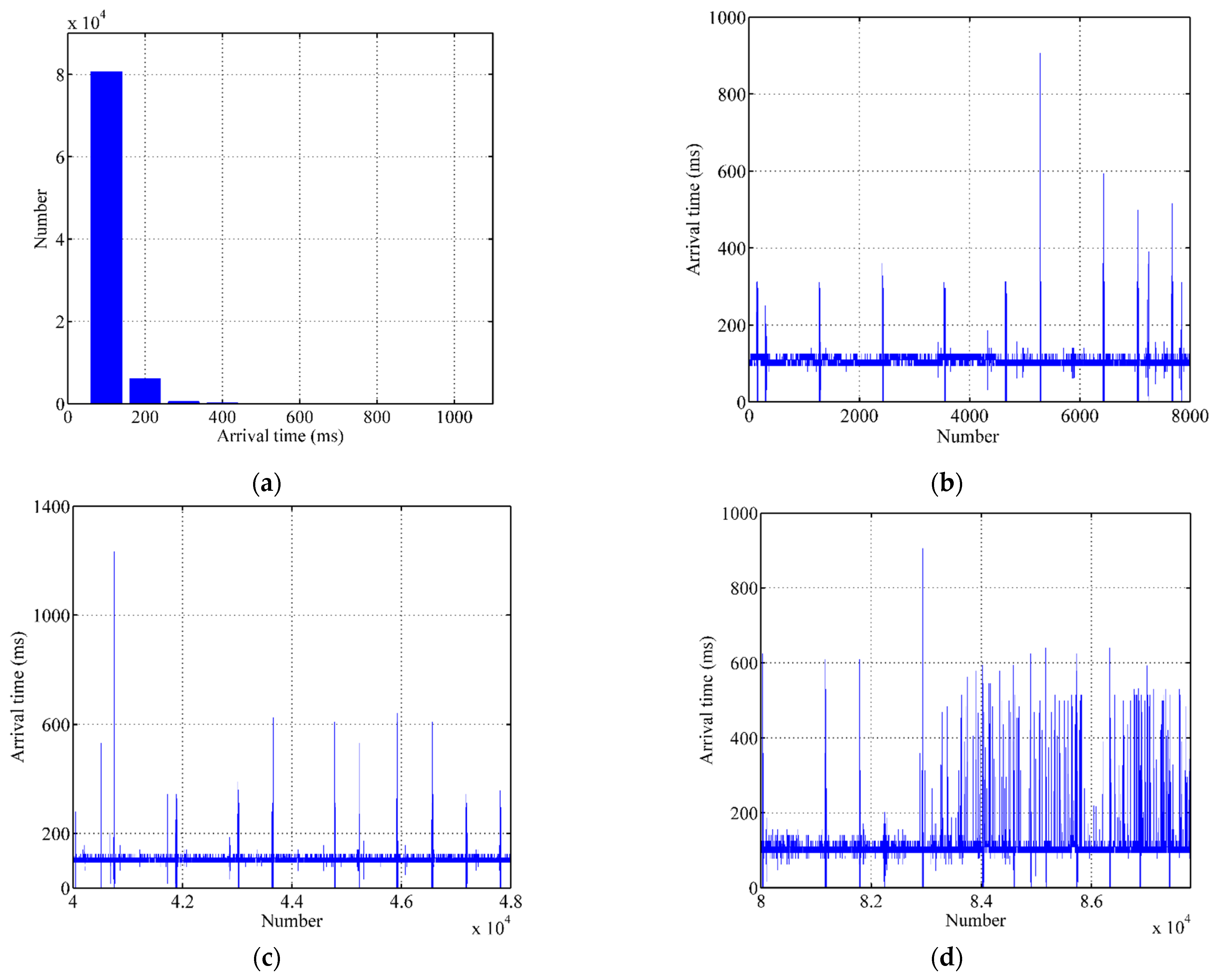 Sensors 21 06489 g004