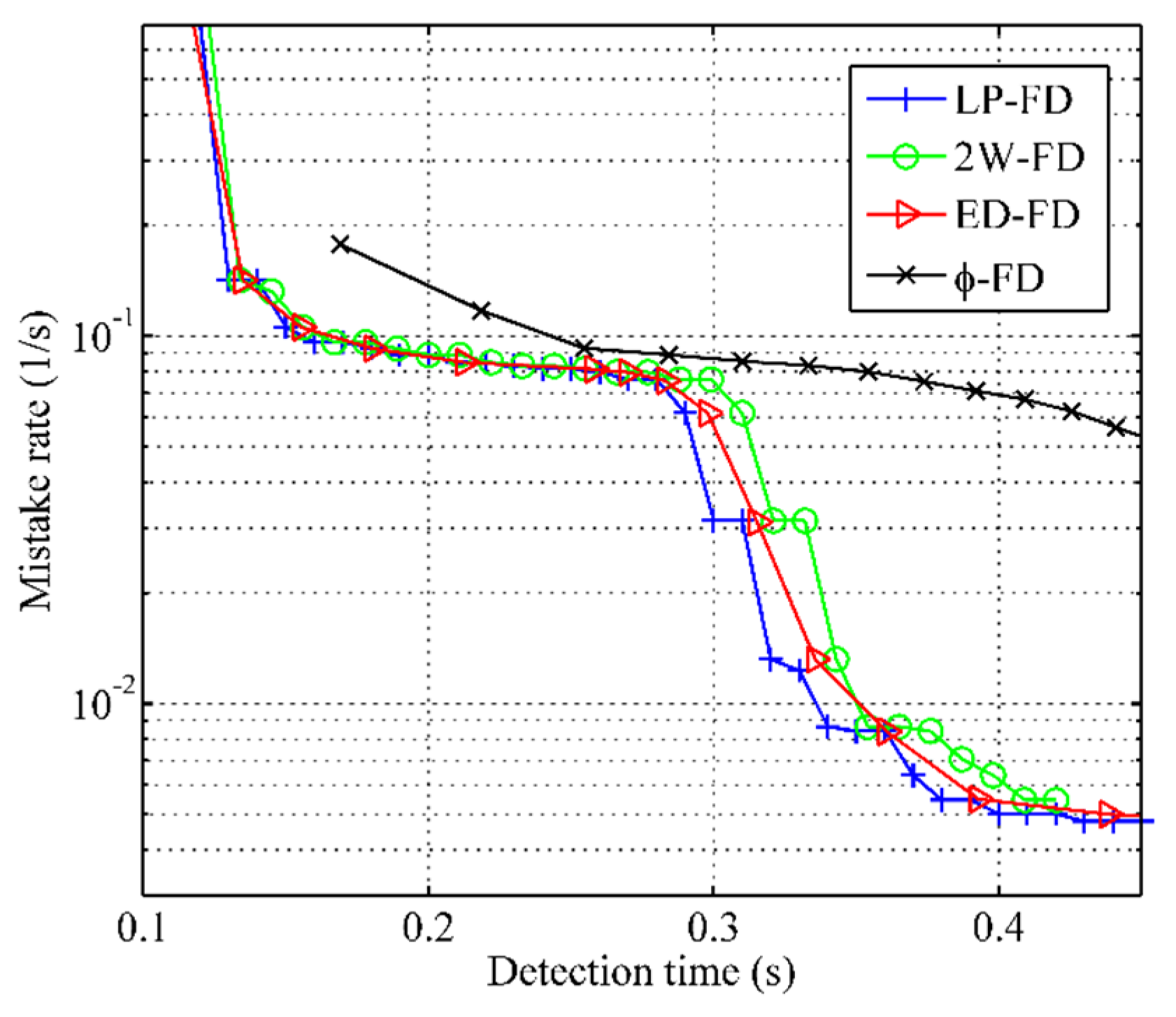 Sensors 21 06489 g005