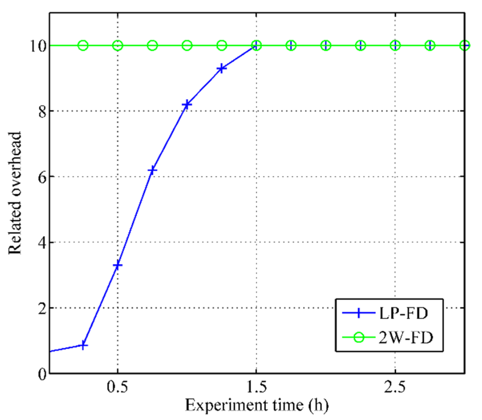 Sensors 21 06489 g007