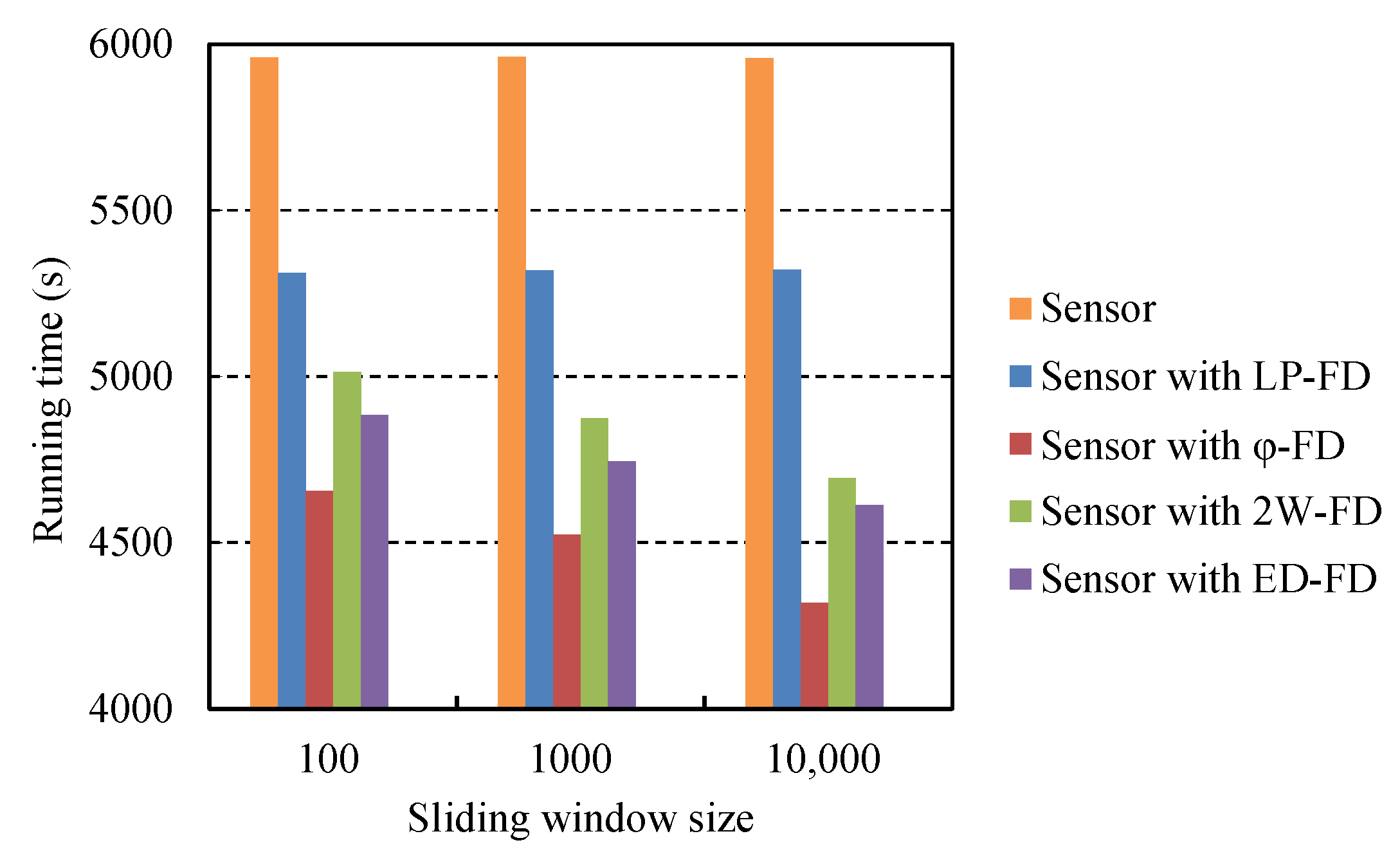 Sensors 21 06489 g008