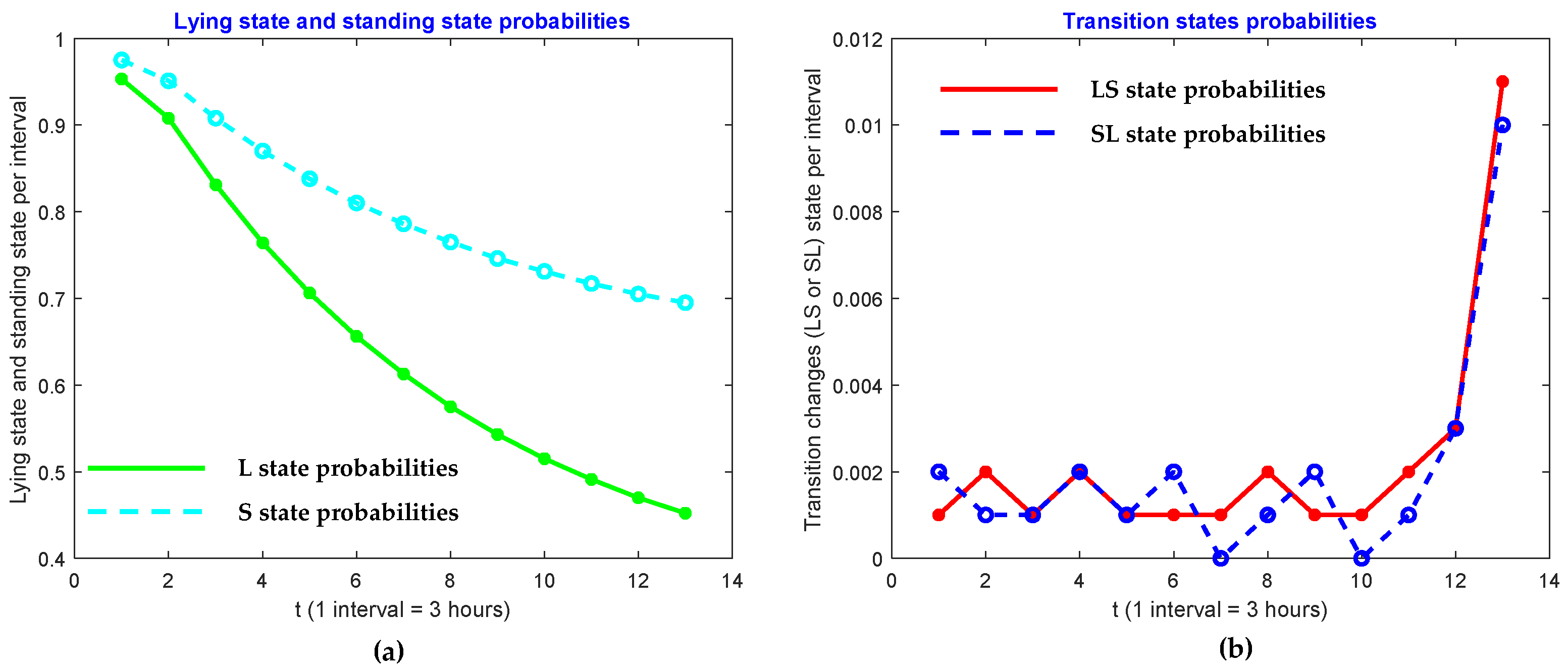 Sensors 21 06490 g005