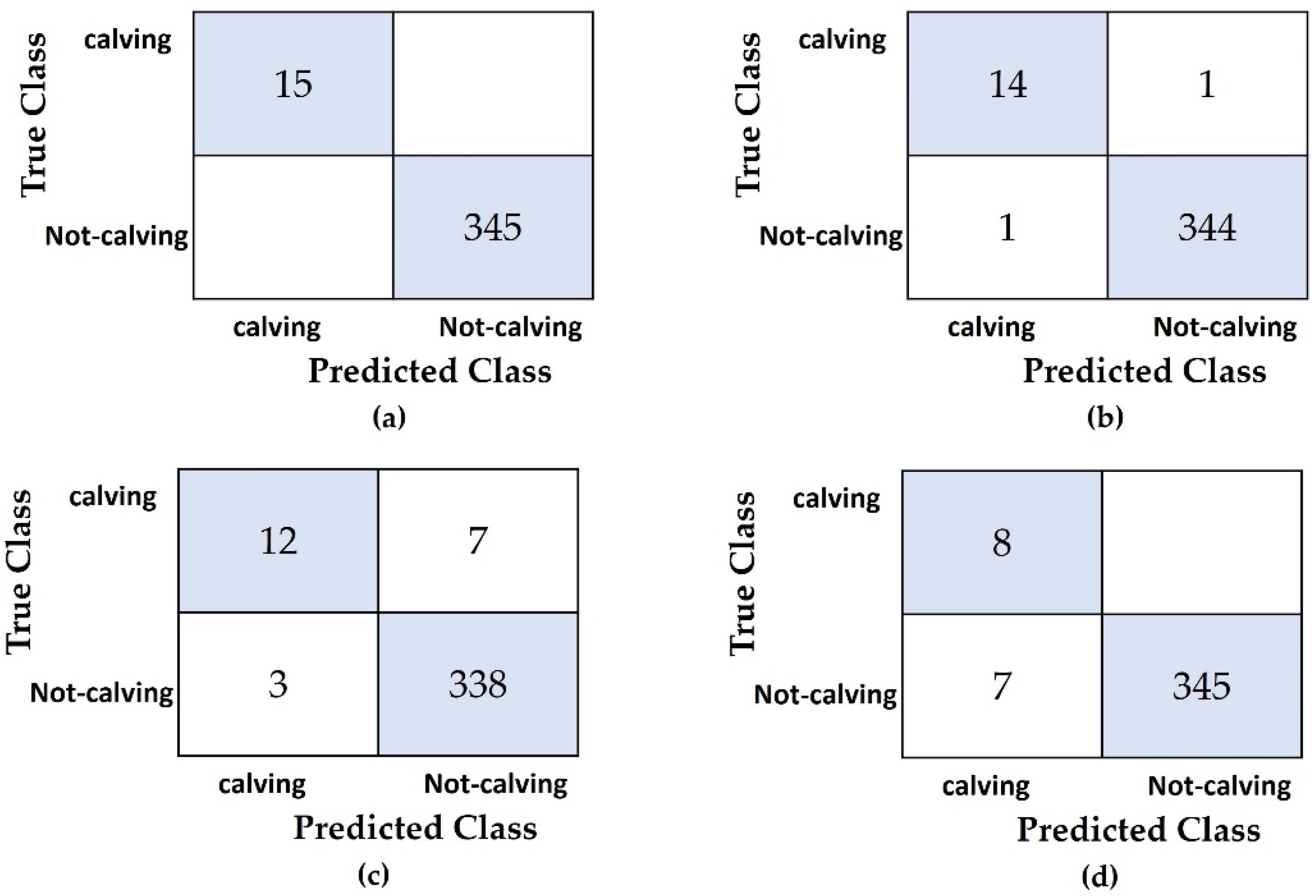 Sensors 21 06490 g008