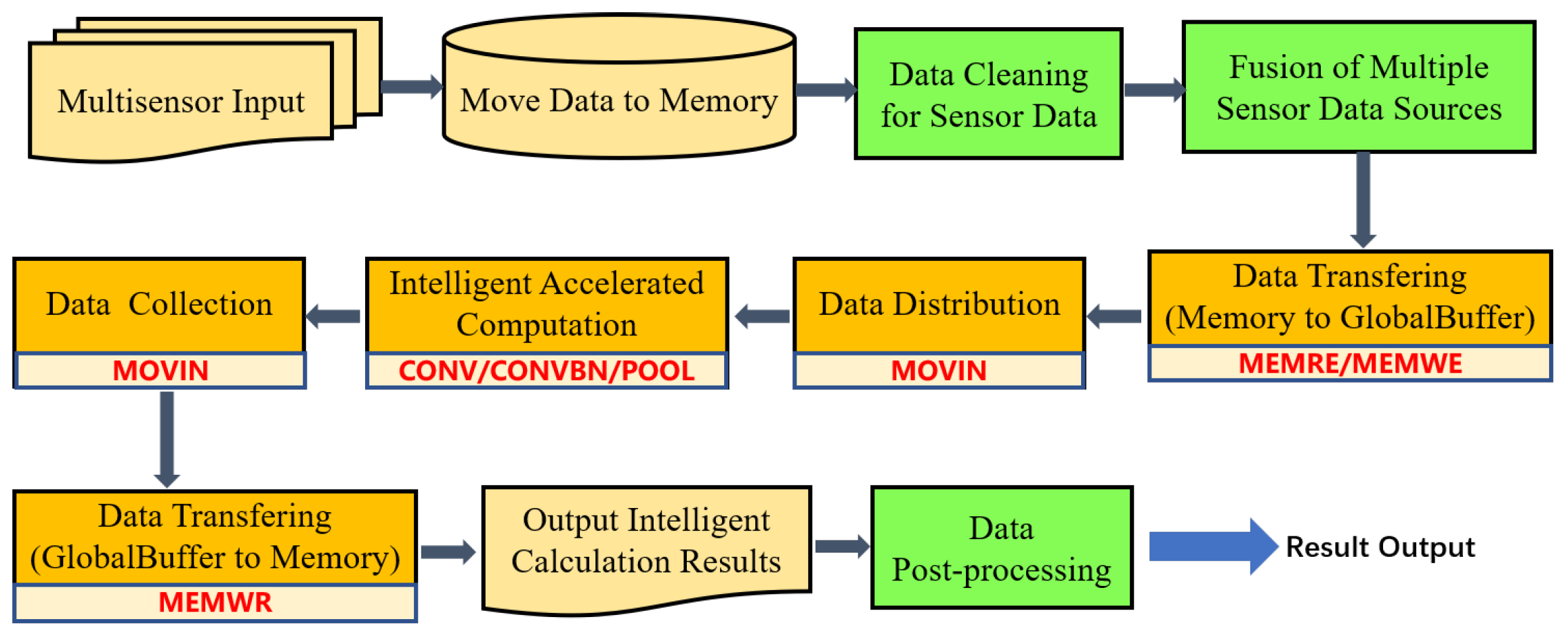 Sensors 21 06491 g009