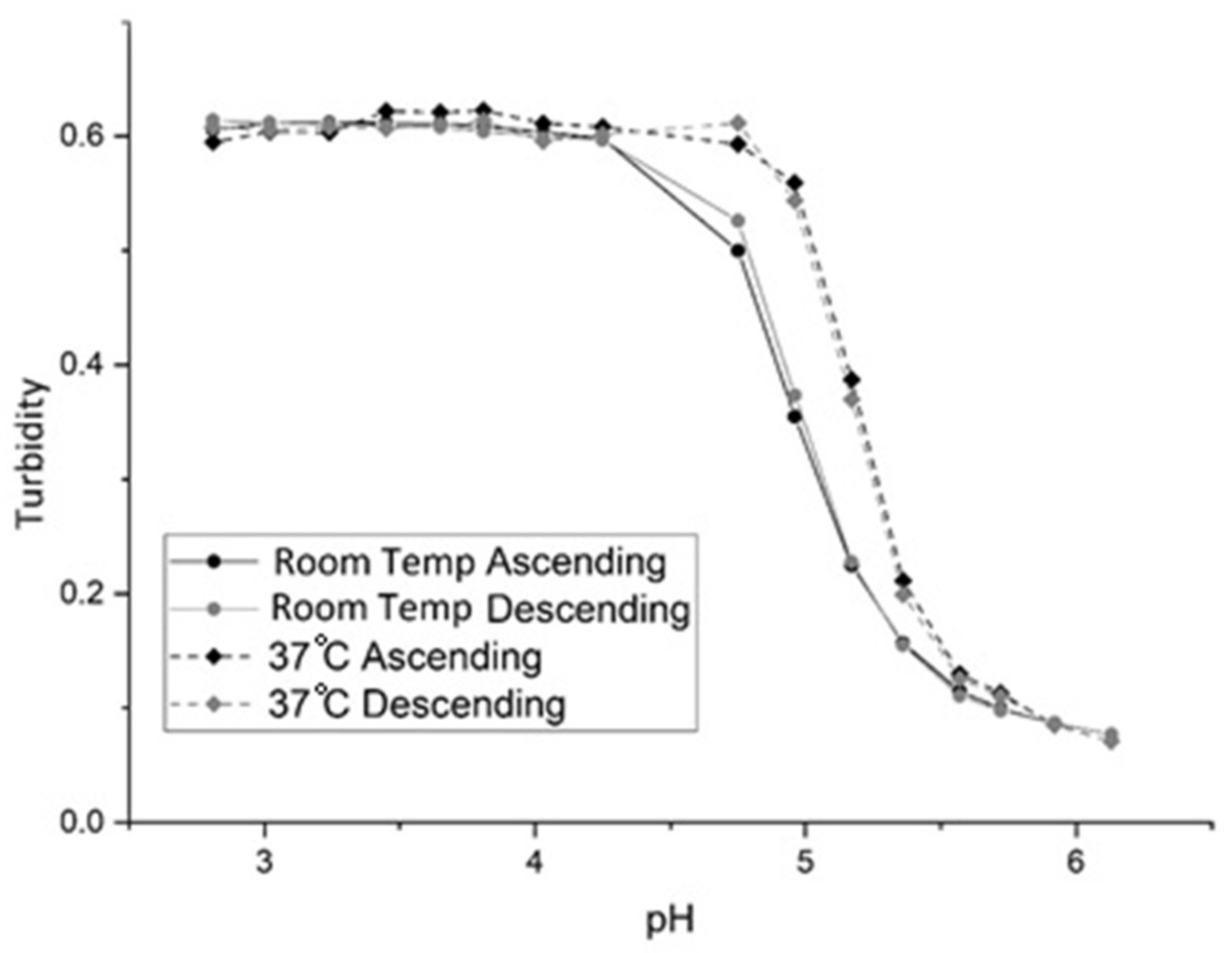 Sensors 21 06493 g002