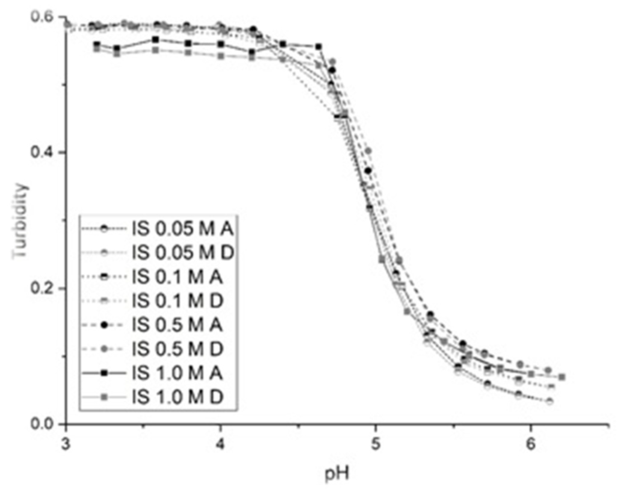 Sensors 21 06493 g003