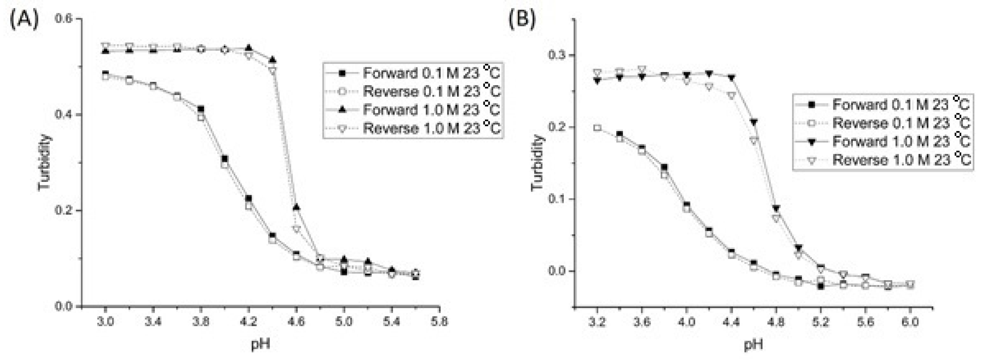 Sensors 21 06493 g004