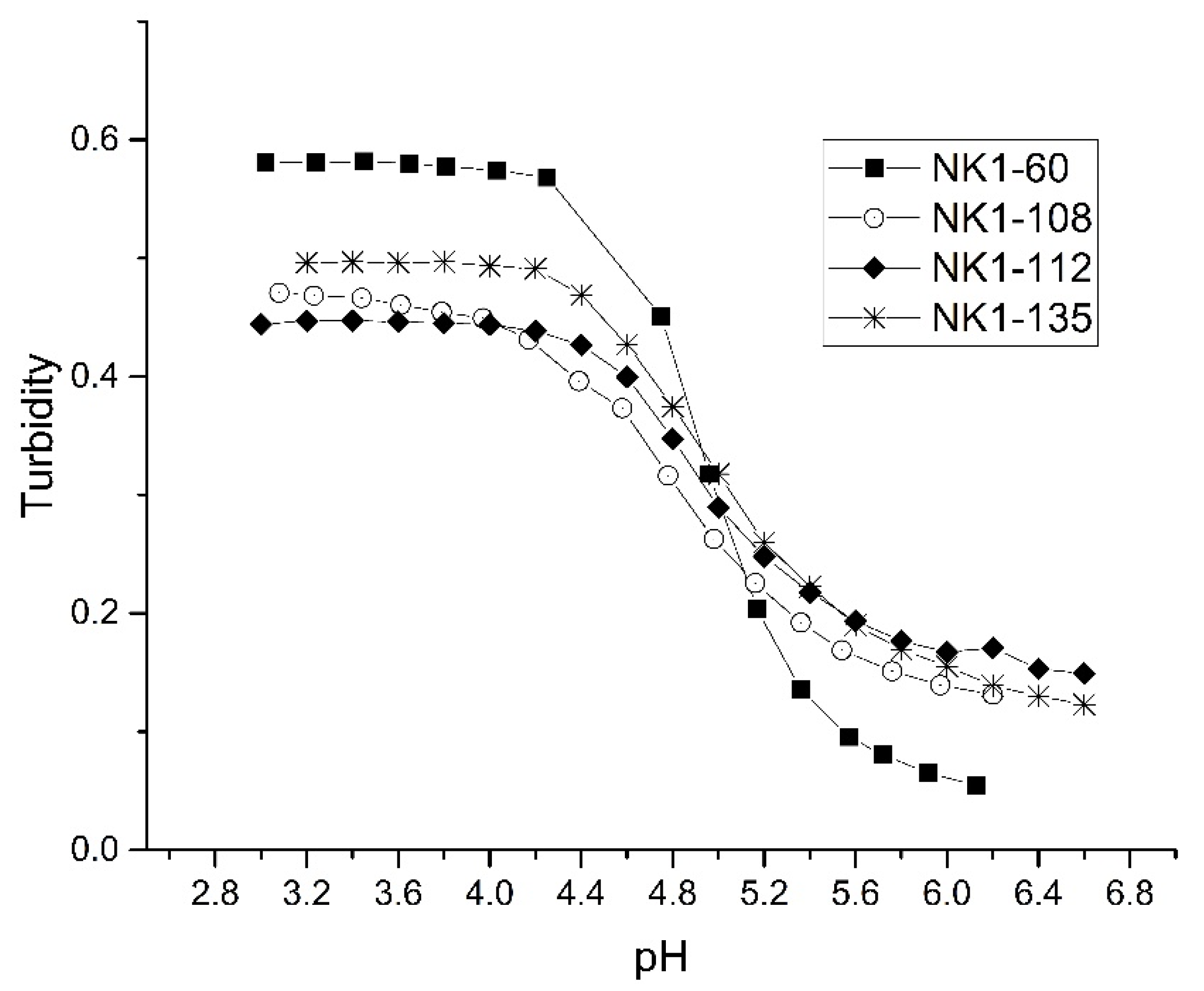 Sensors 21 06493 g007