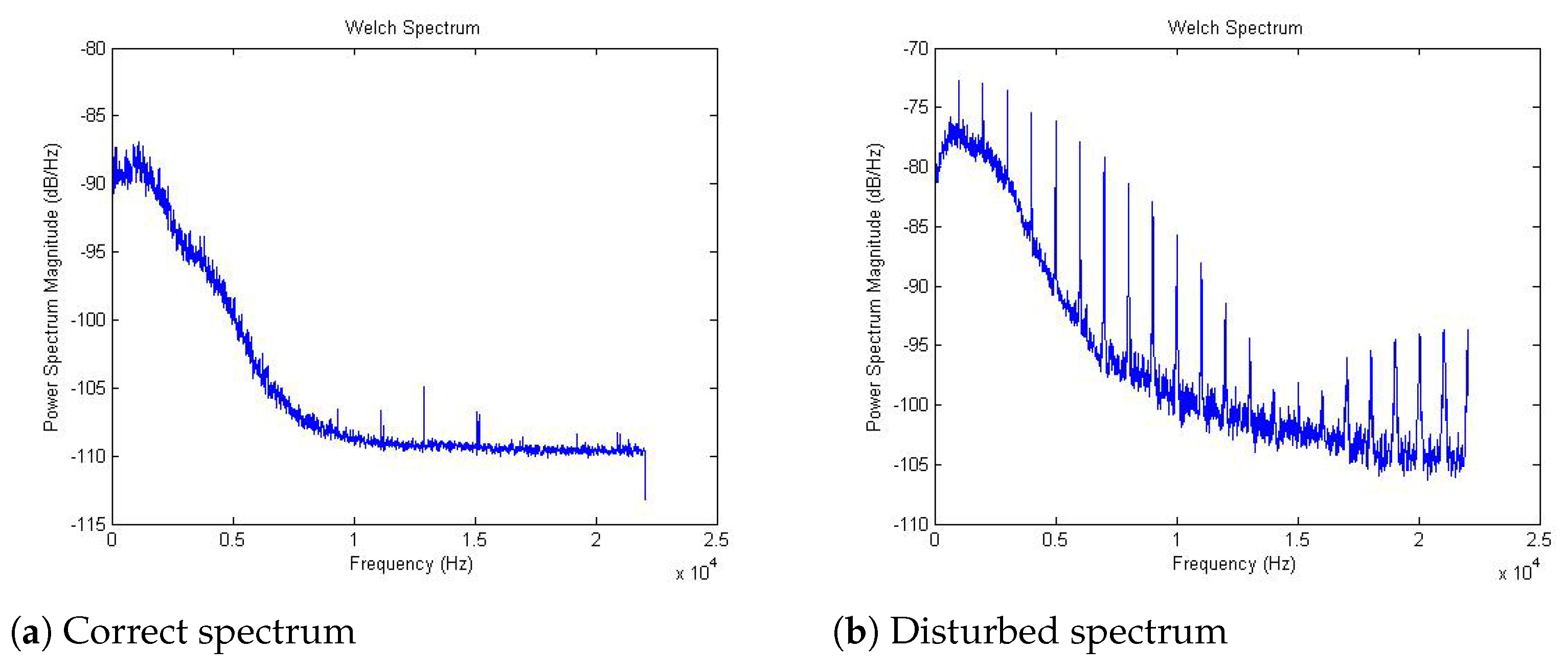 Sensors 21 06495 g007