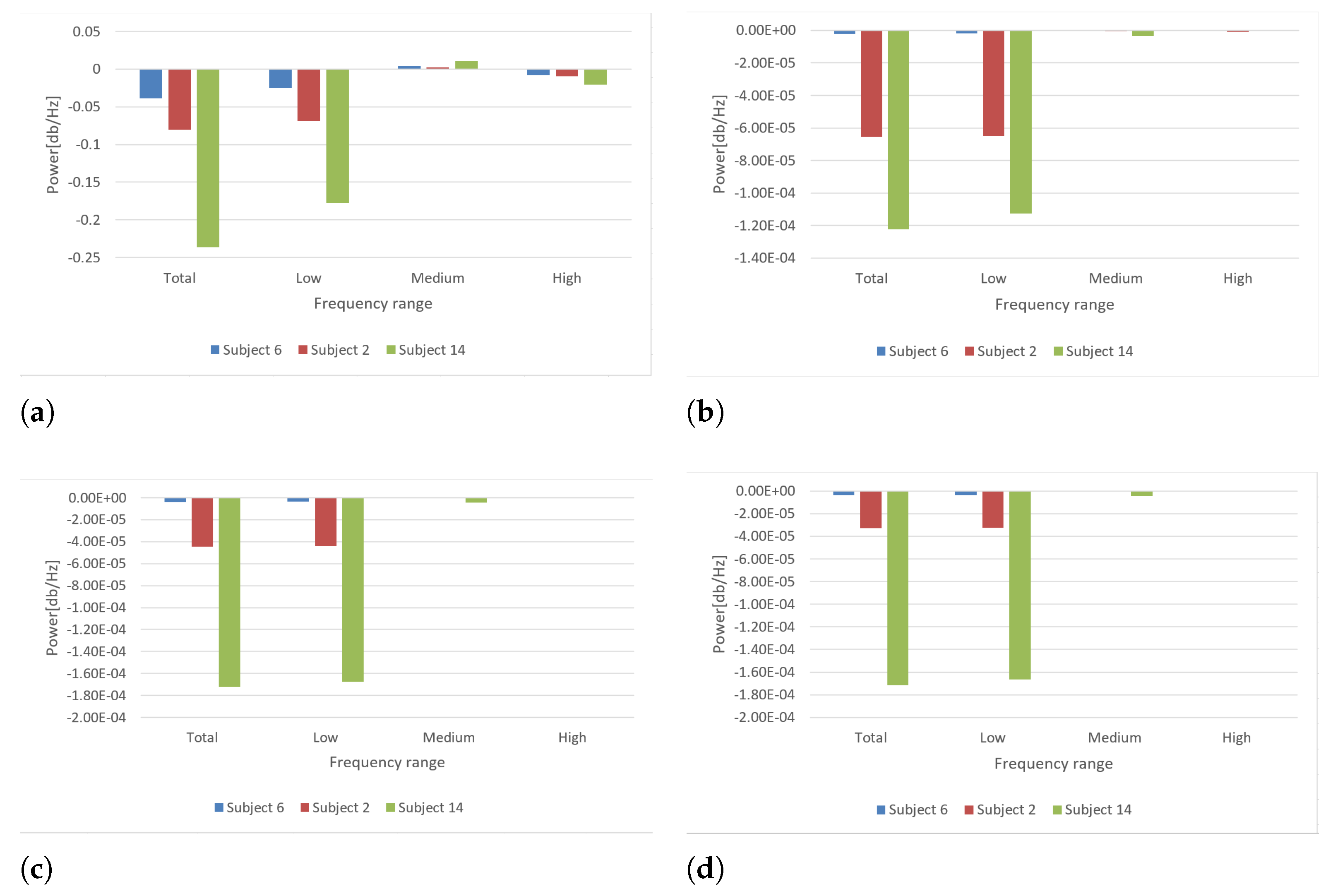 Sensors 21 06495 g011