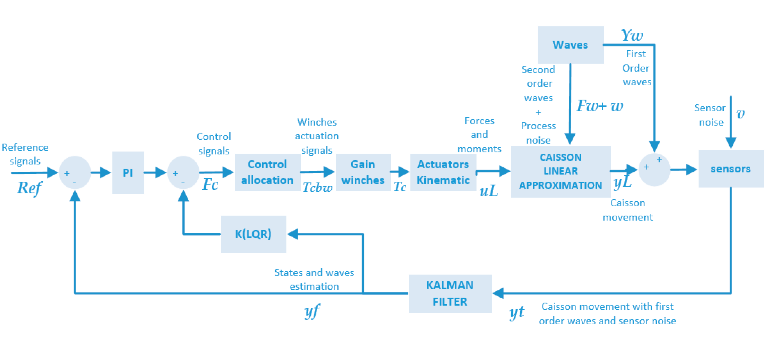 Sensors 21 06496 g001 Sensors 21 06496 g001