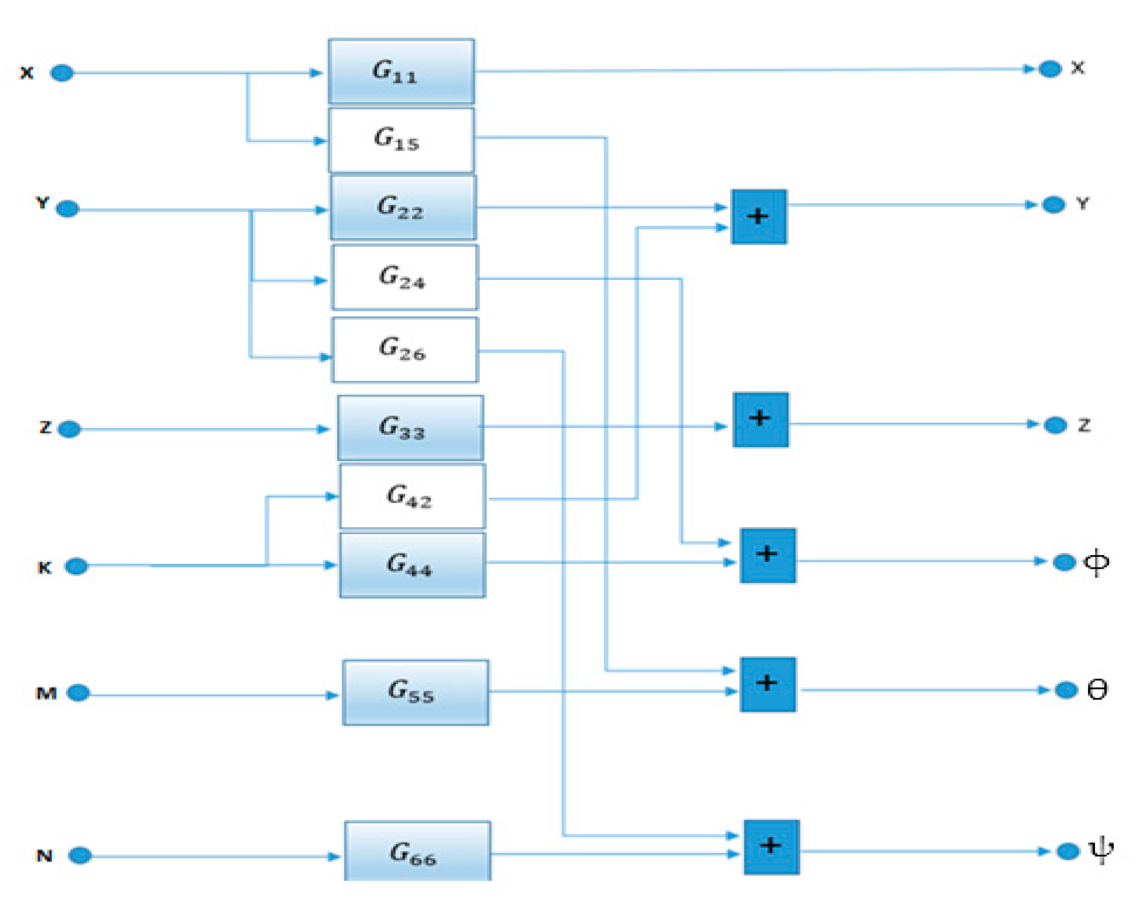 Sensors 21 06496 g002 Sensors 21 06496 g002
