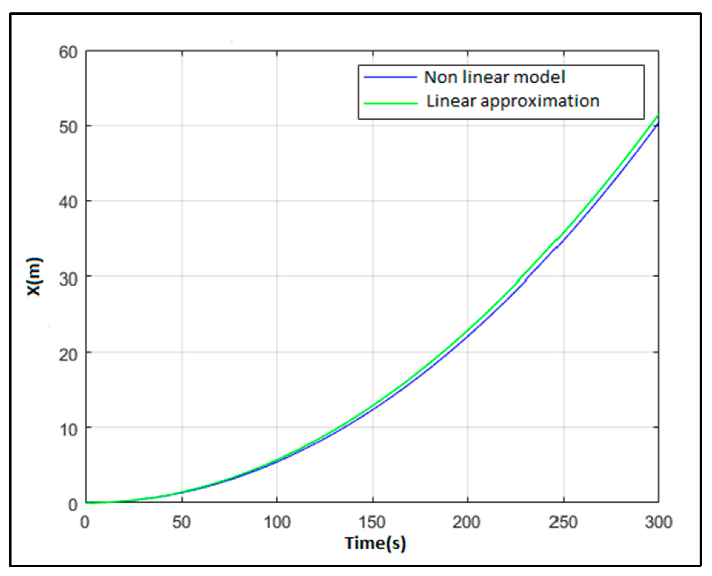 Sensors 21 06496 g003 Sensors 21 06496 g003