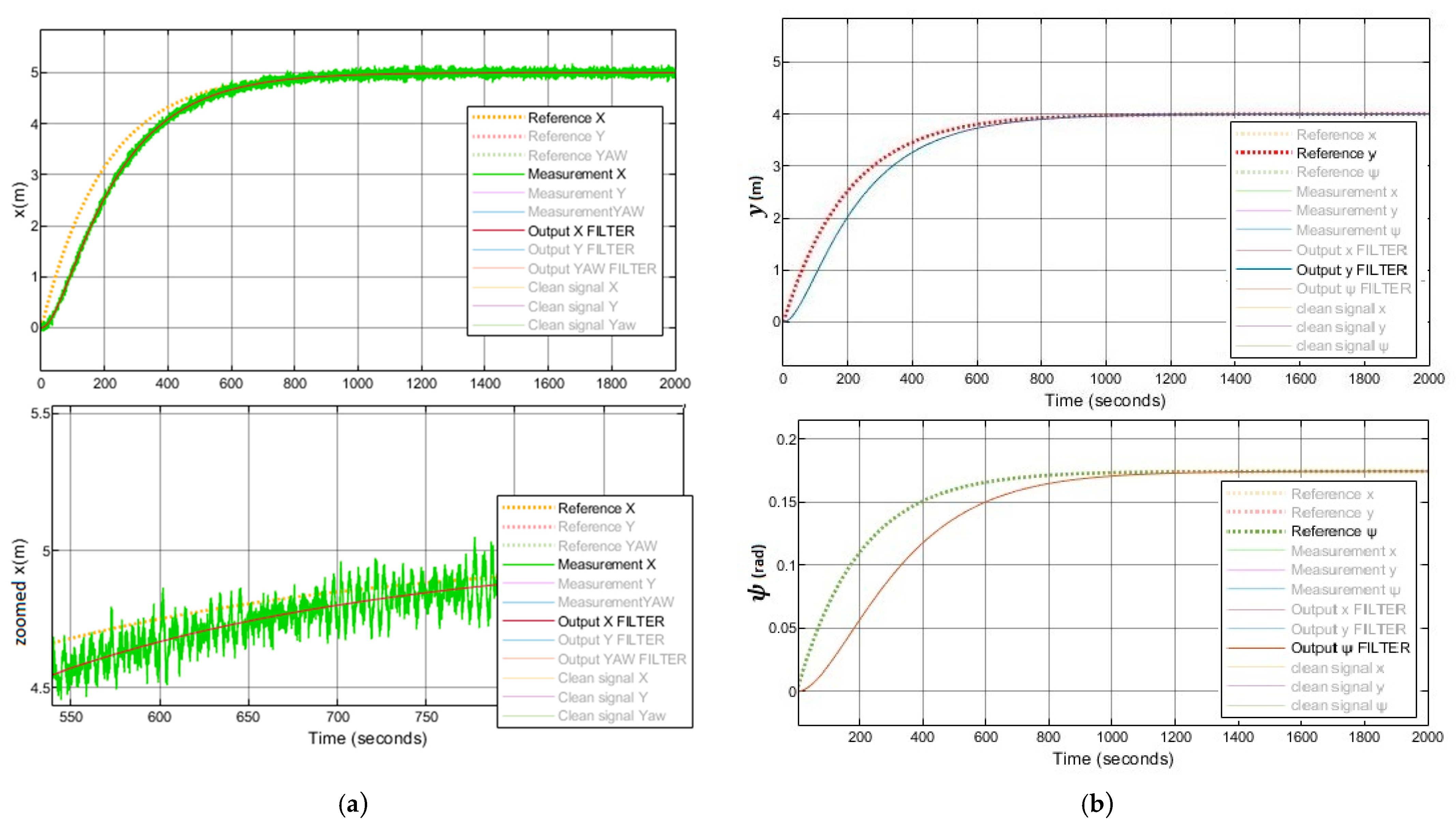 Sensors 21 06496 g007 Sensors 21 06496 g007