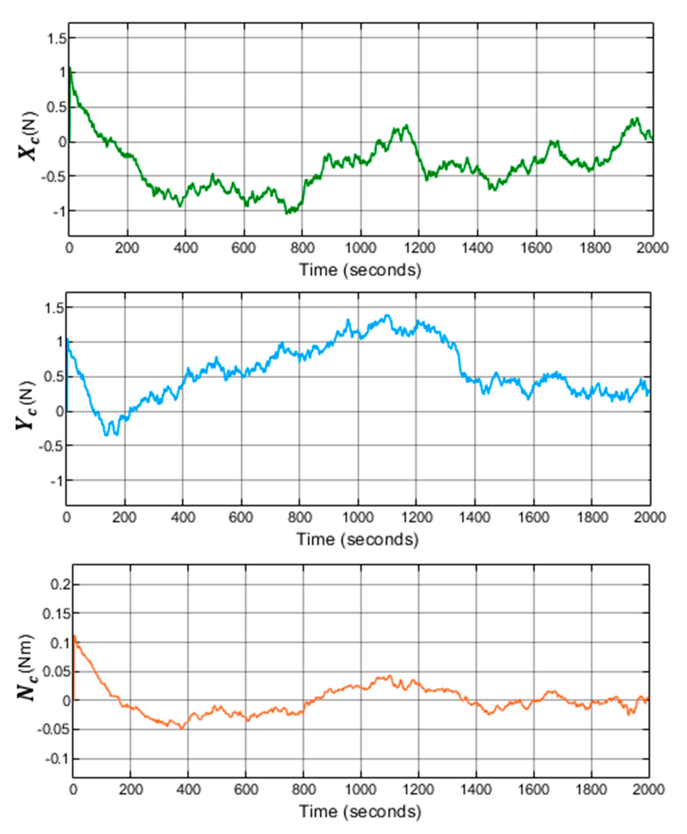 Sensors 21 06496 g008 Sensors 21 06496 g008