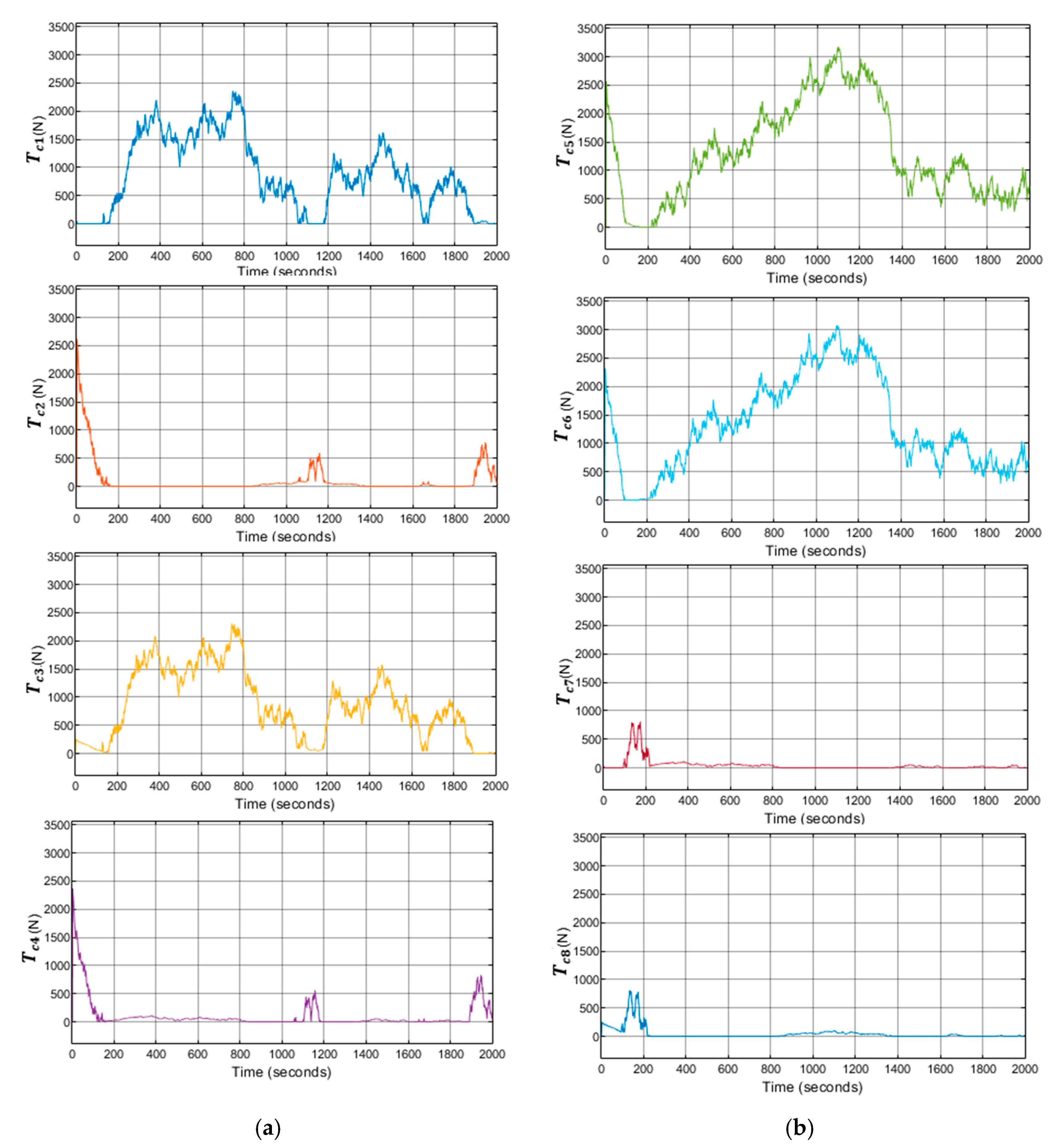 Sensors 21 06496 g009 Sensors 21 06496 g009