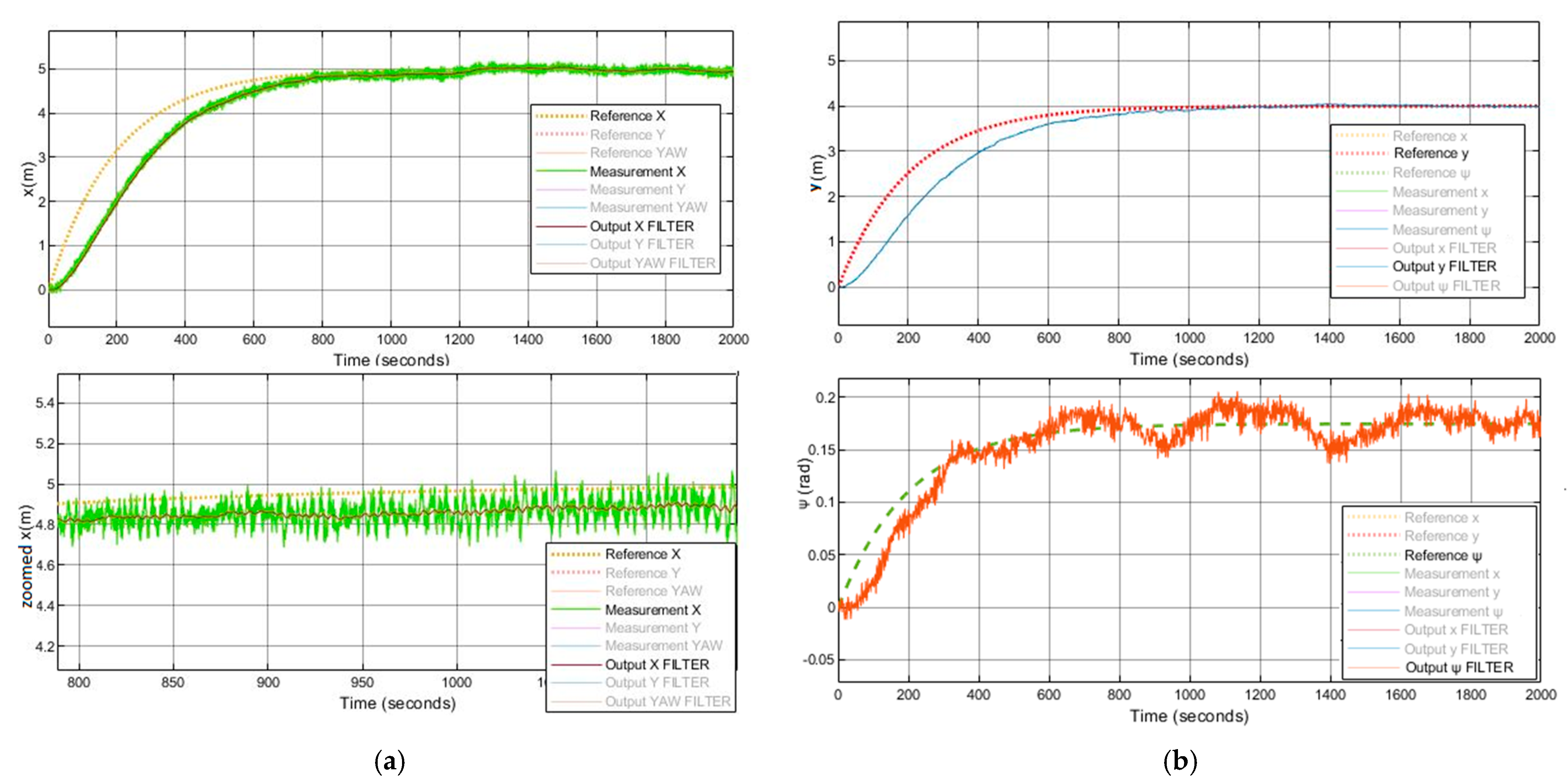 Sensors 21 06496 g010 Sensors 21 06496 g010