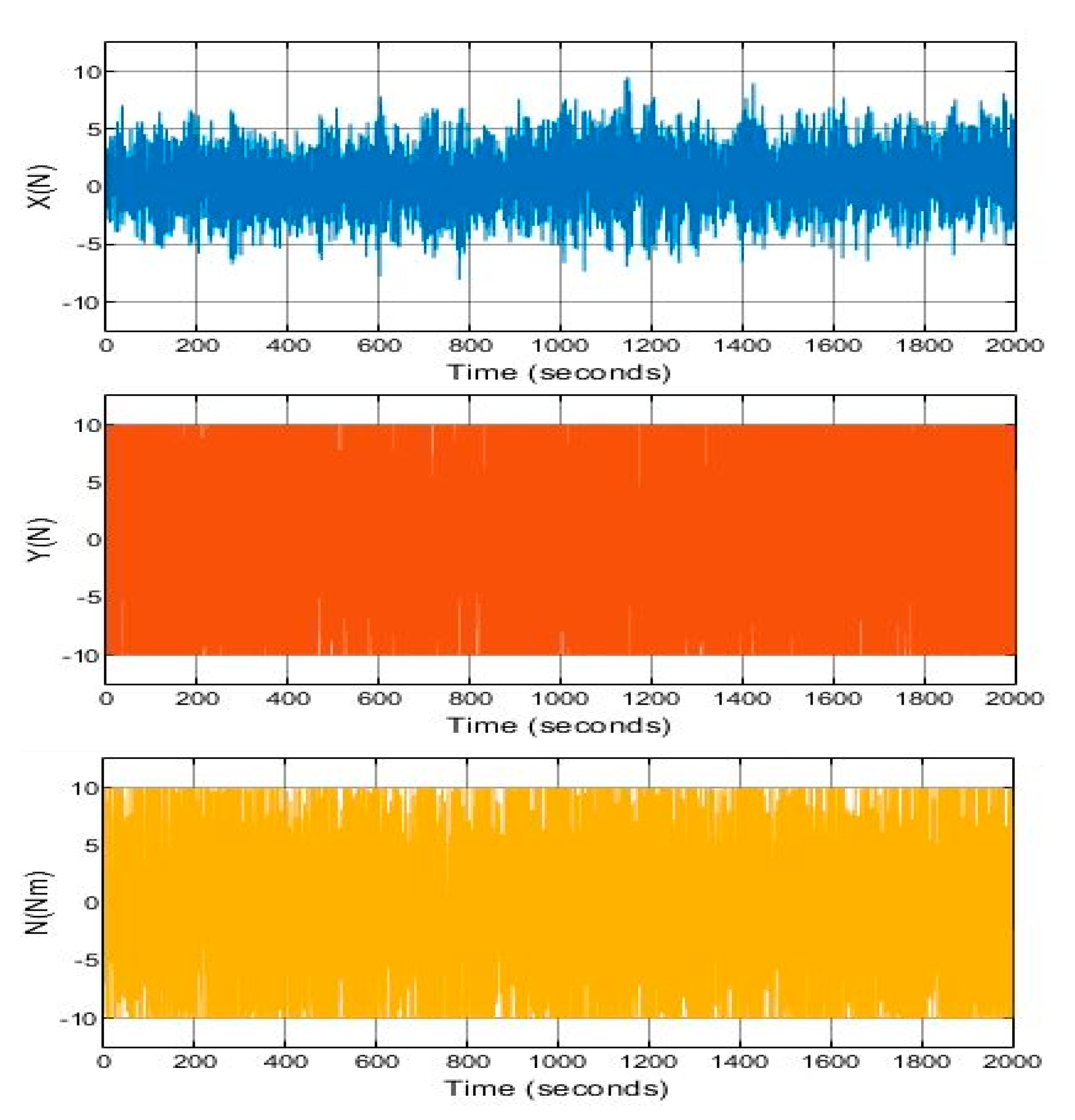 Sensors 21 06496 g011 Sensors 21 06496 g011