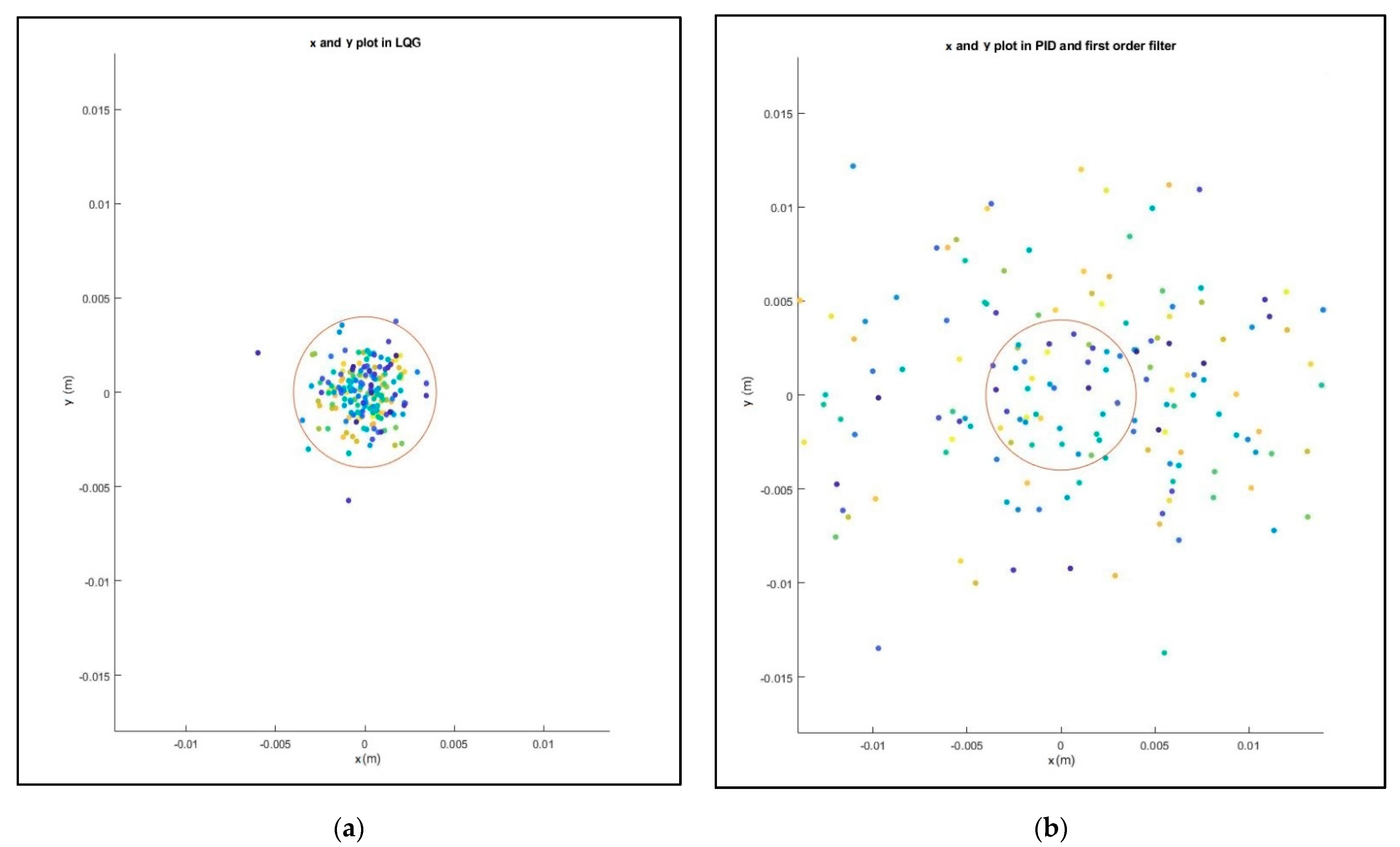 Sensors 21 06496 g012 Sensors 21 06496 g012