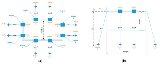 Sensors 21 06496 g0a1