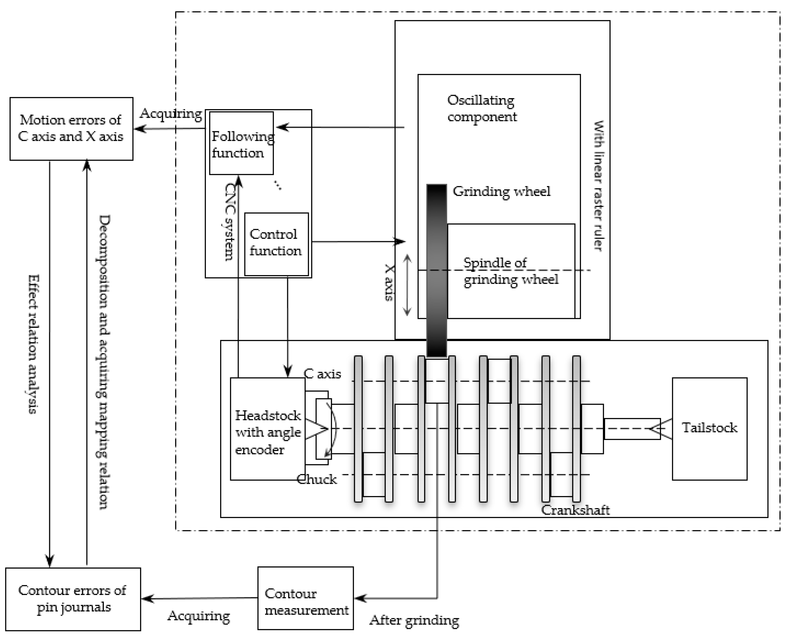 Sensors 21 06497 g001
