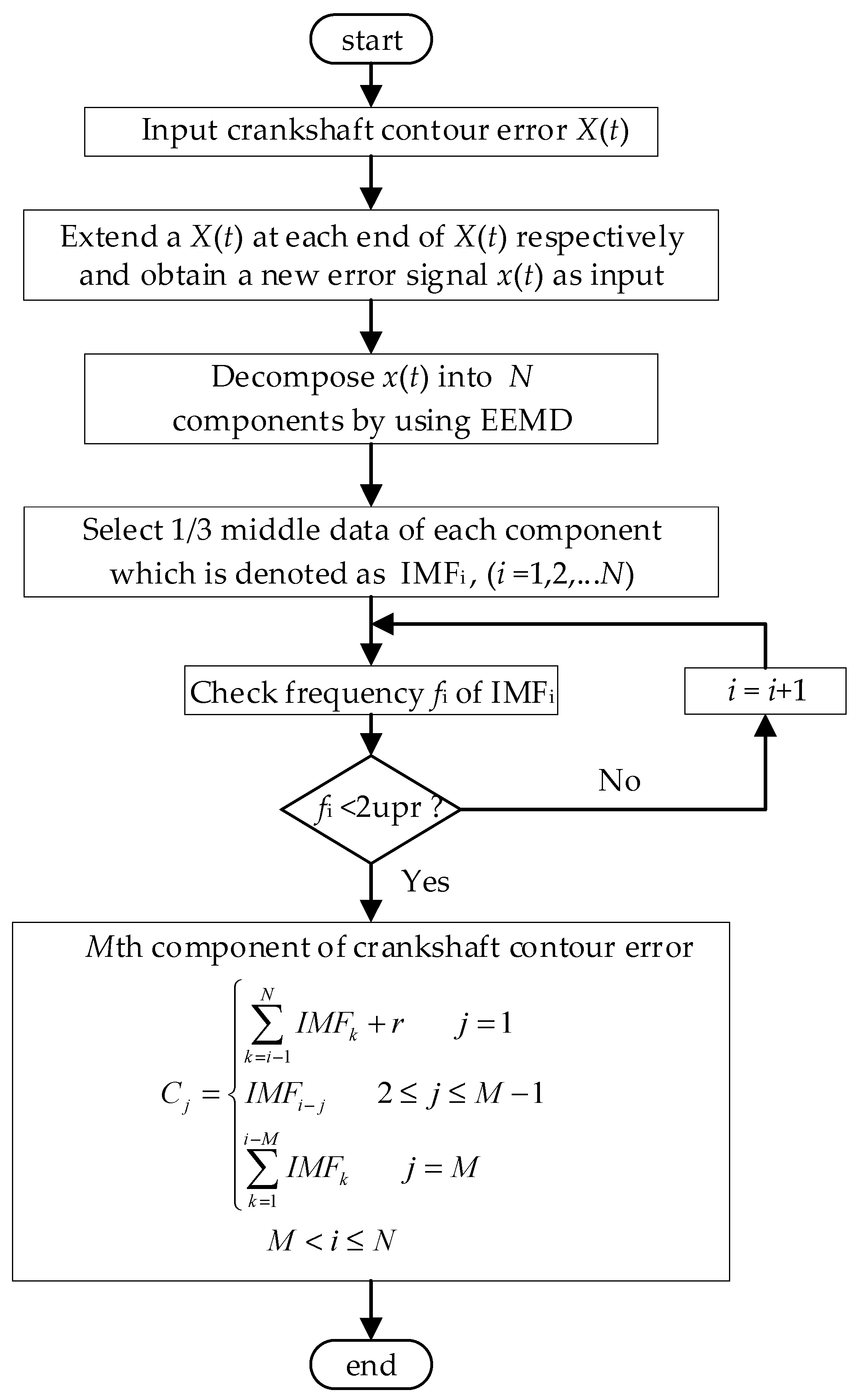 Sensors 21 06497 g002