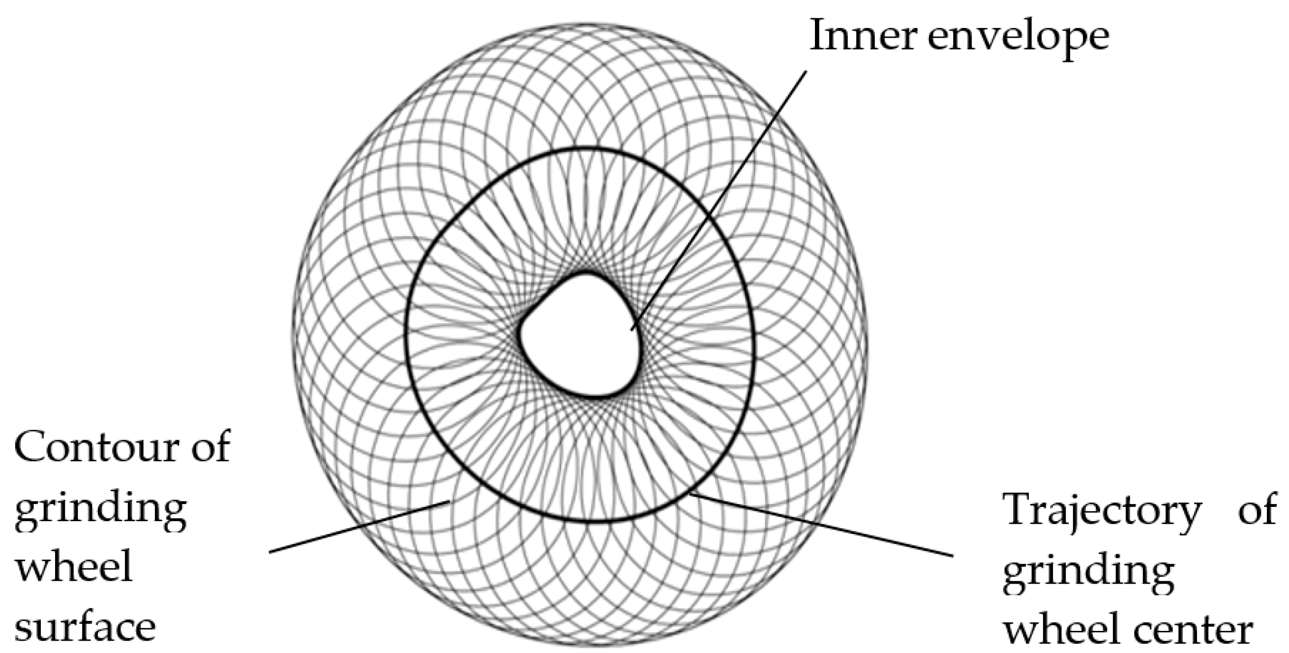 Sensors 21 06497 g004