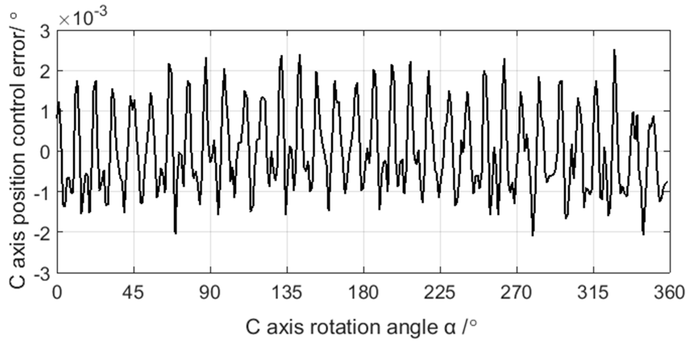 Sensors 21 06497 g009