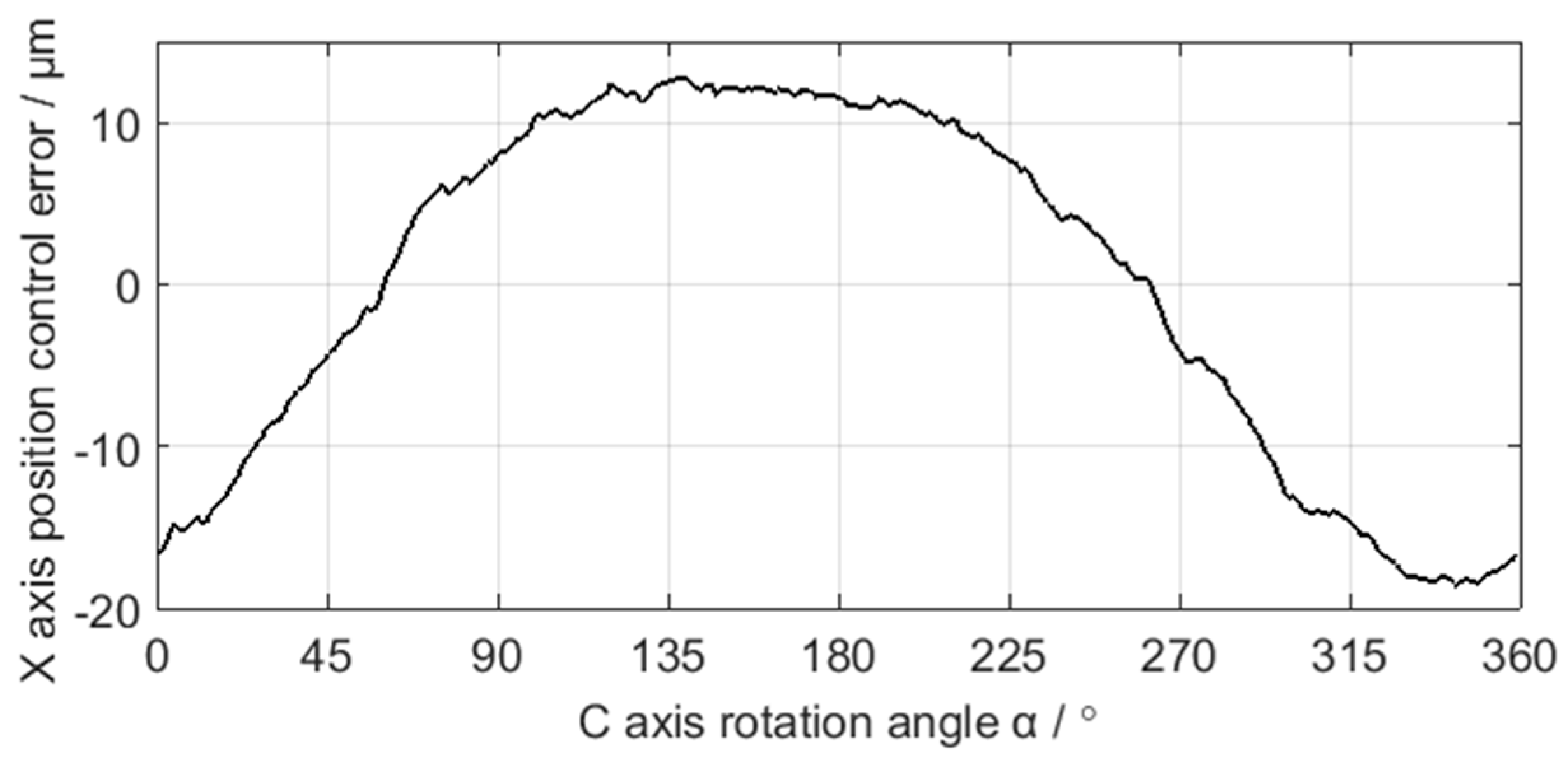 Sensors 21 06497 g010